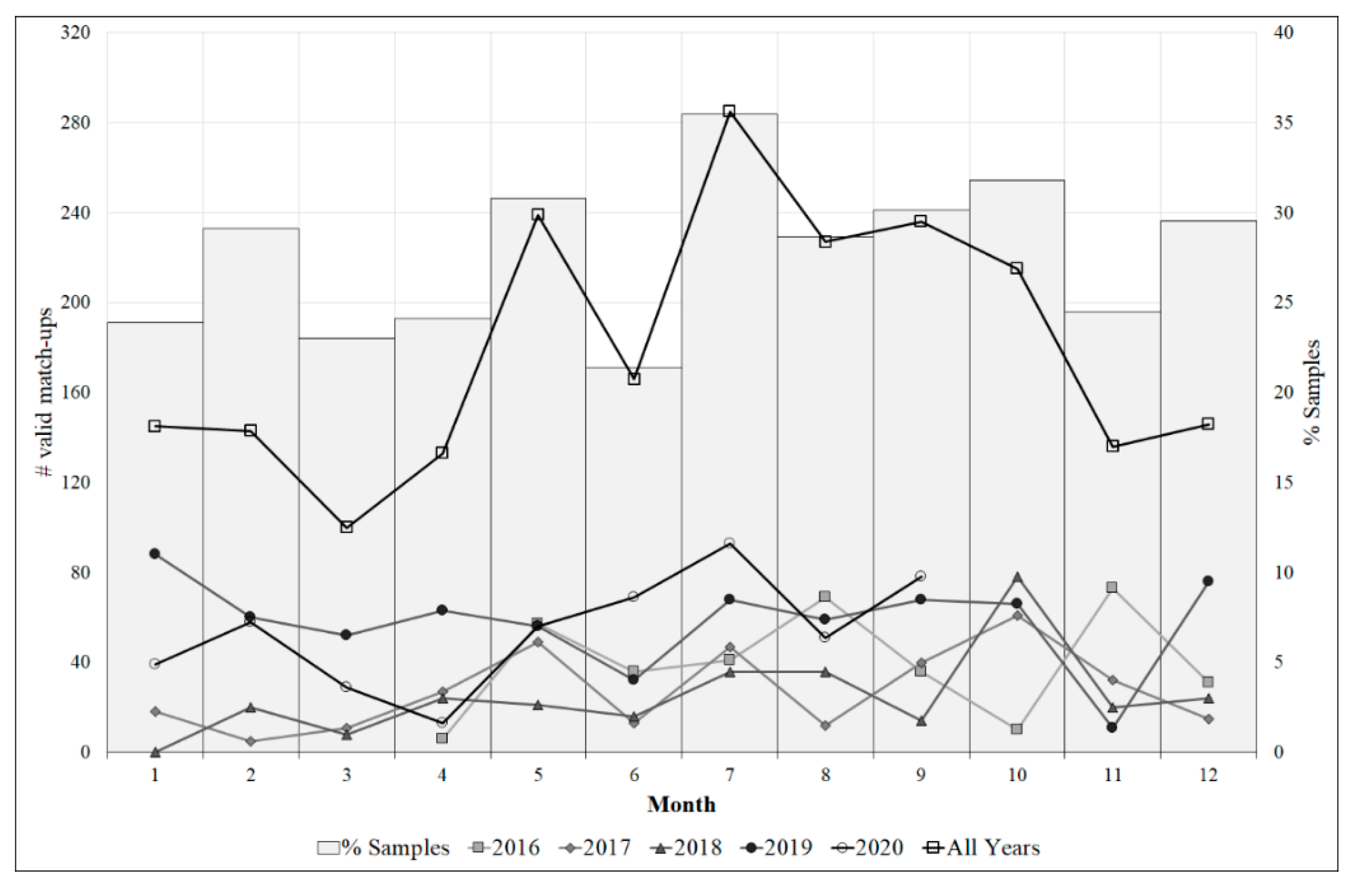 Preprints 86534 g002