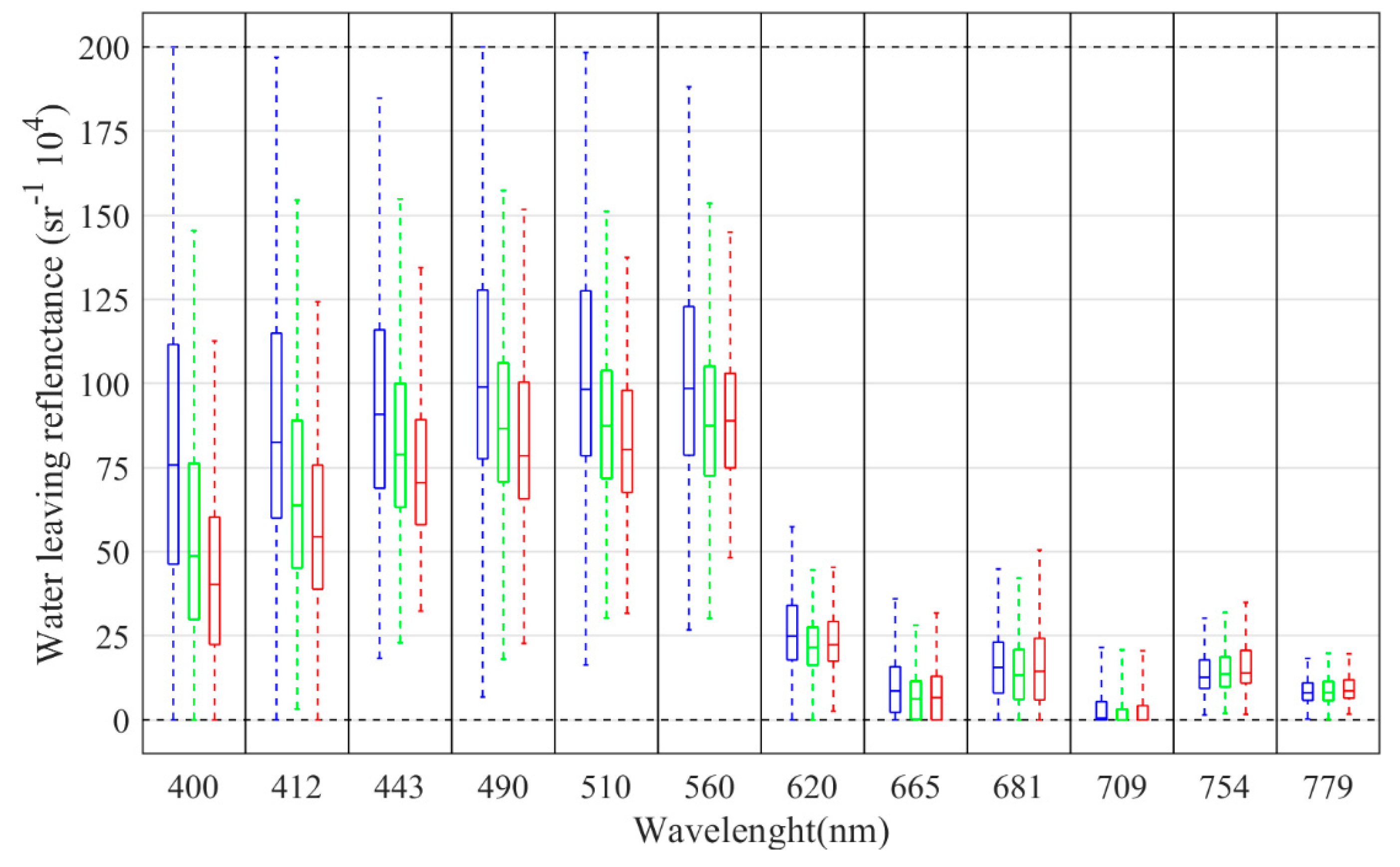 Preprints 86534 g003