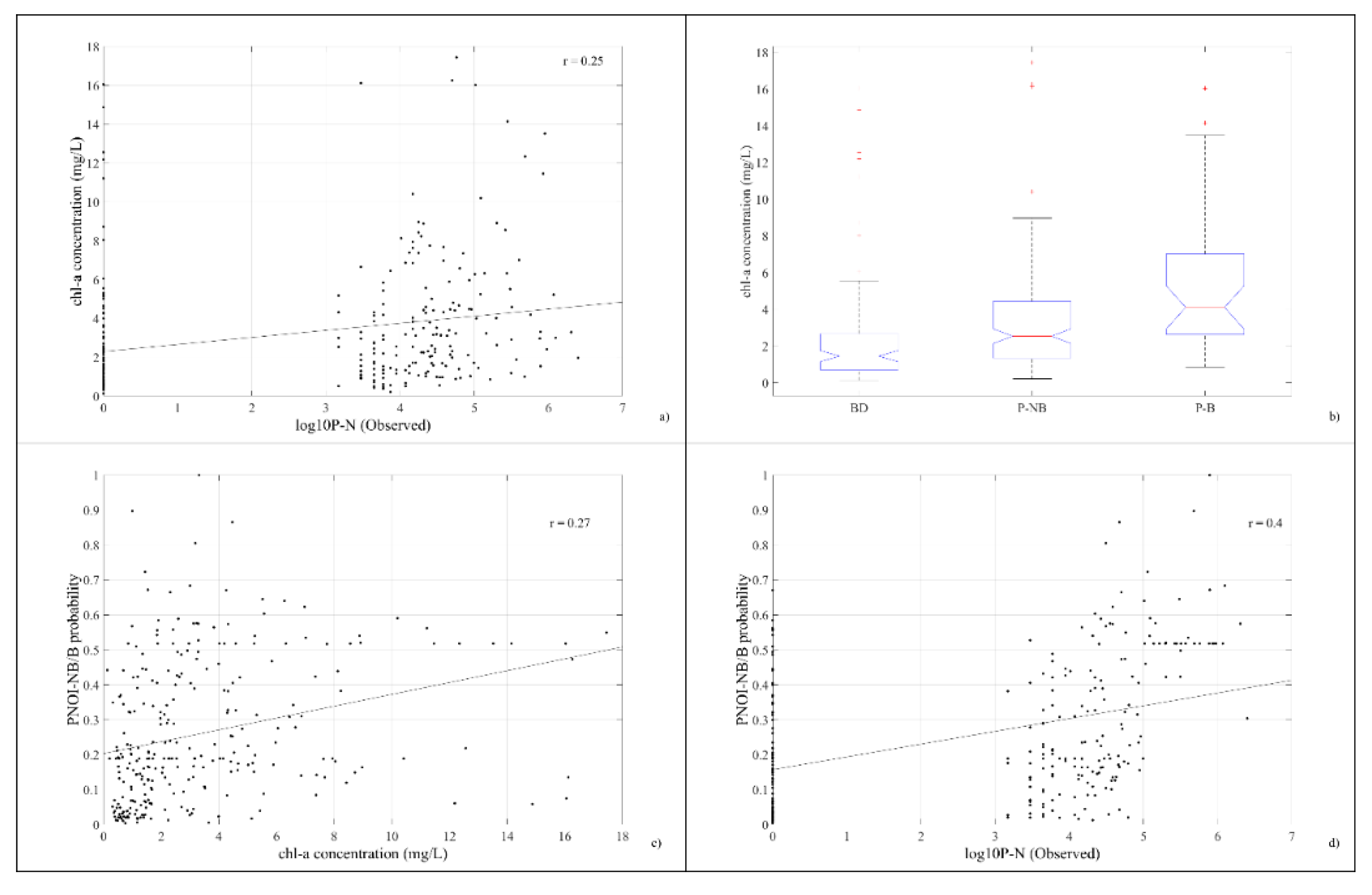 Preprints 86534 g004