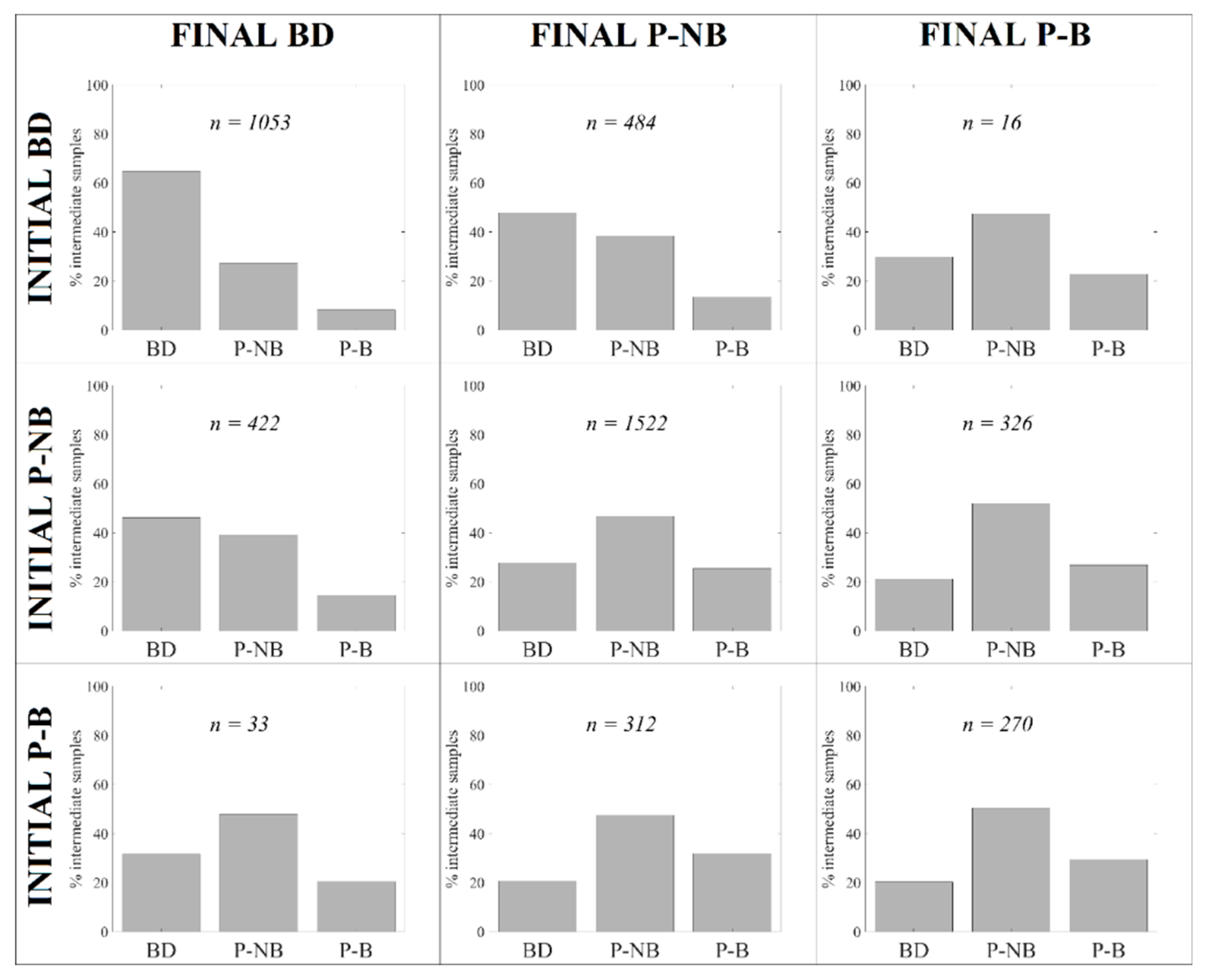 Preprints 86534 g005