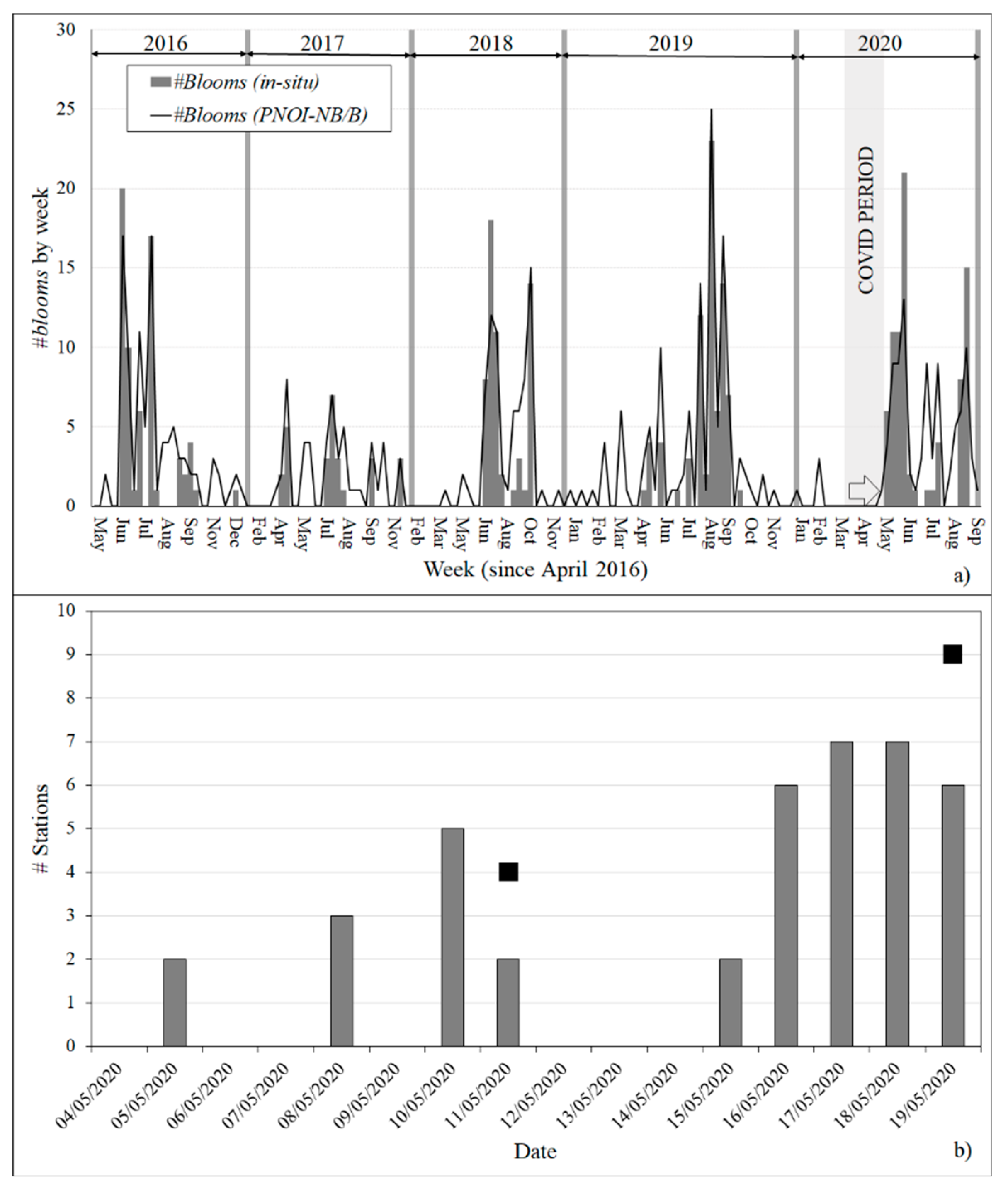 Preprints 86534 g006