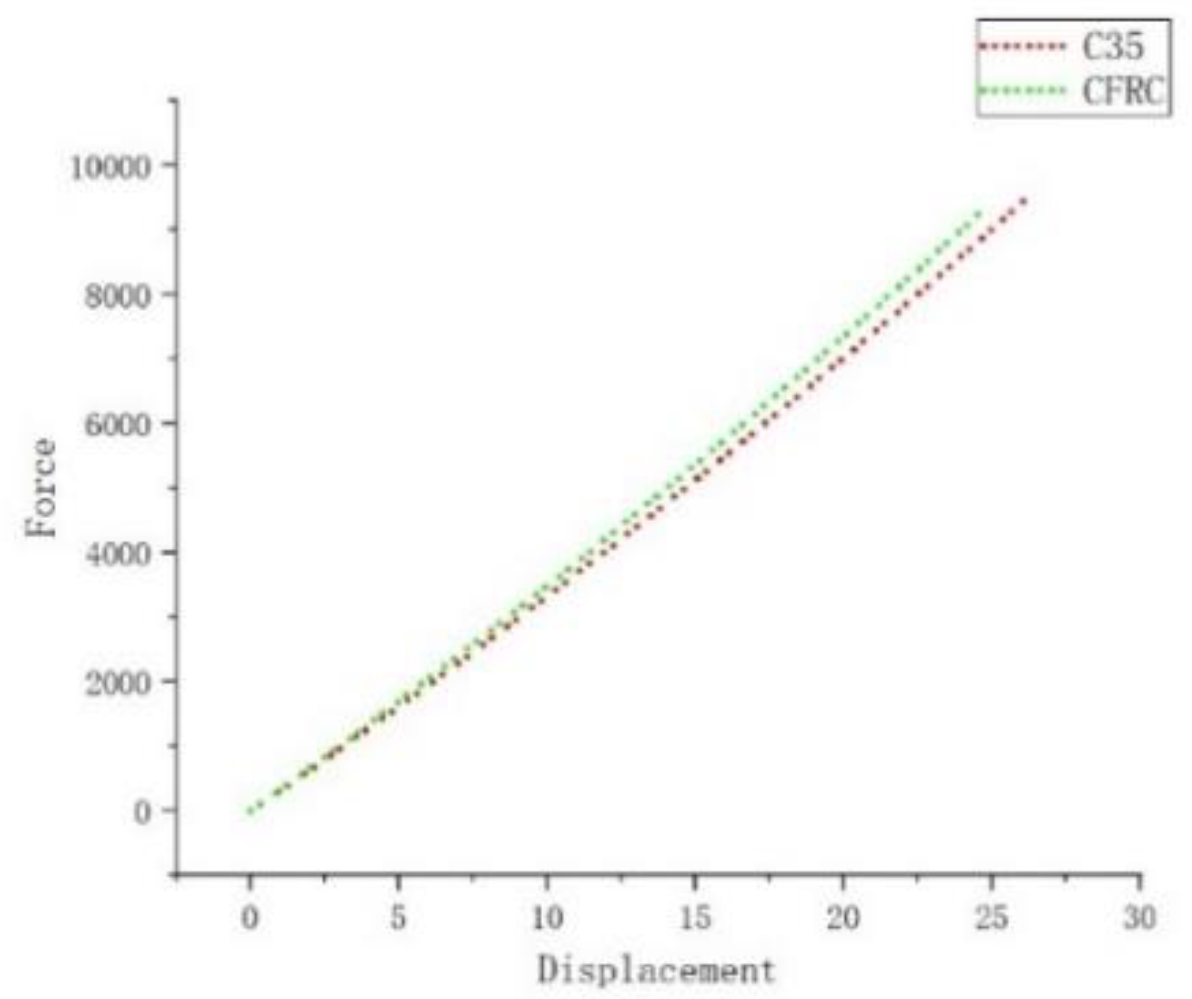 Preprints 110320 g006