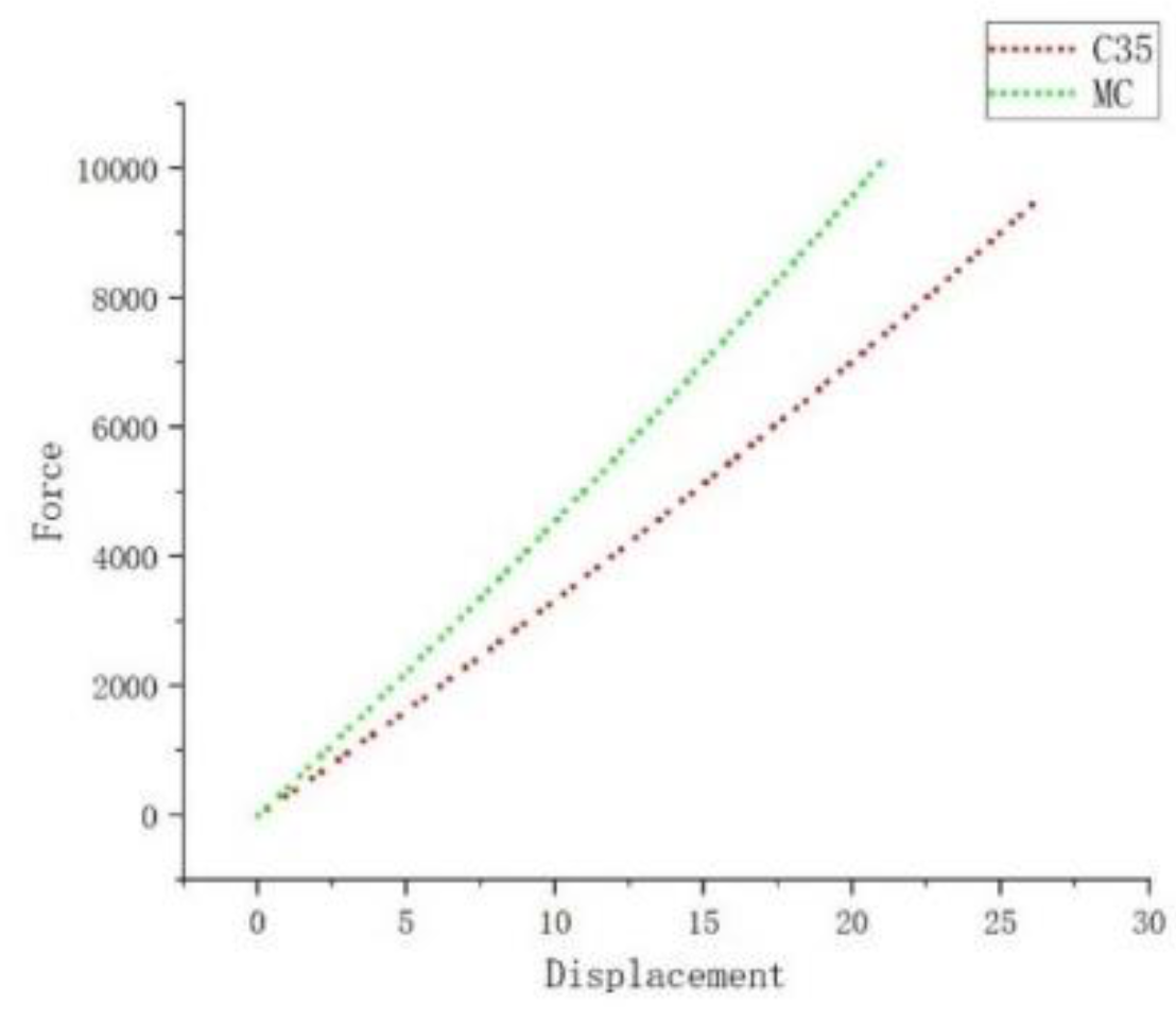 Preprints 110320 g008