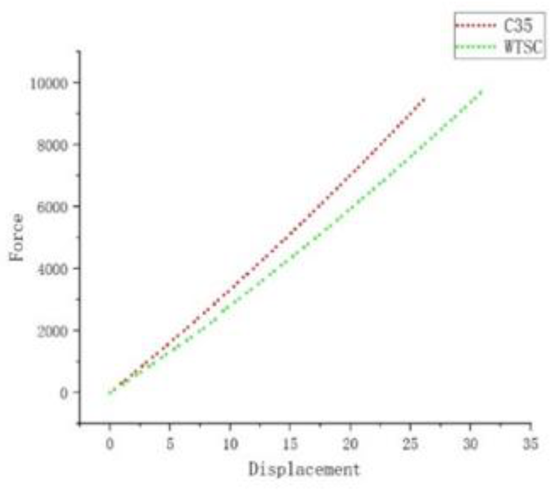 Preprints 110320 g010