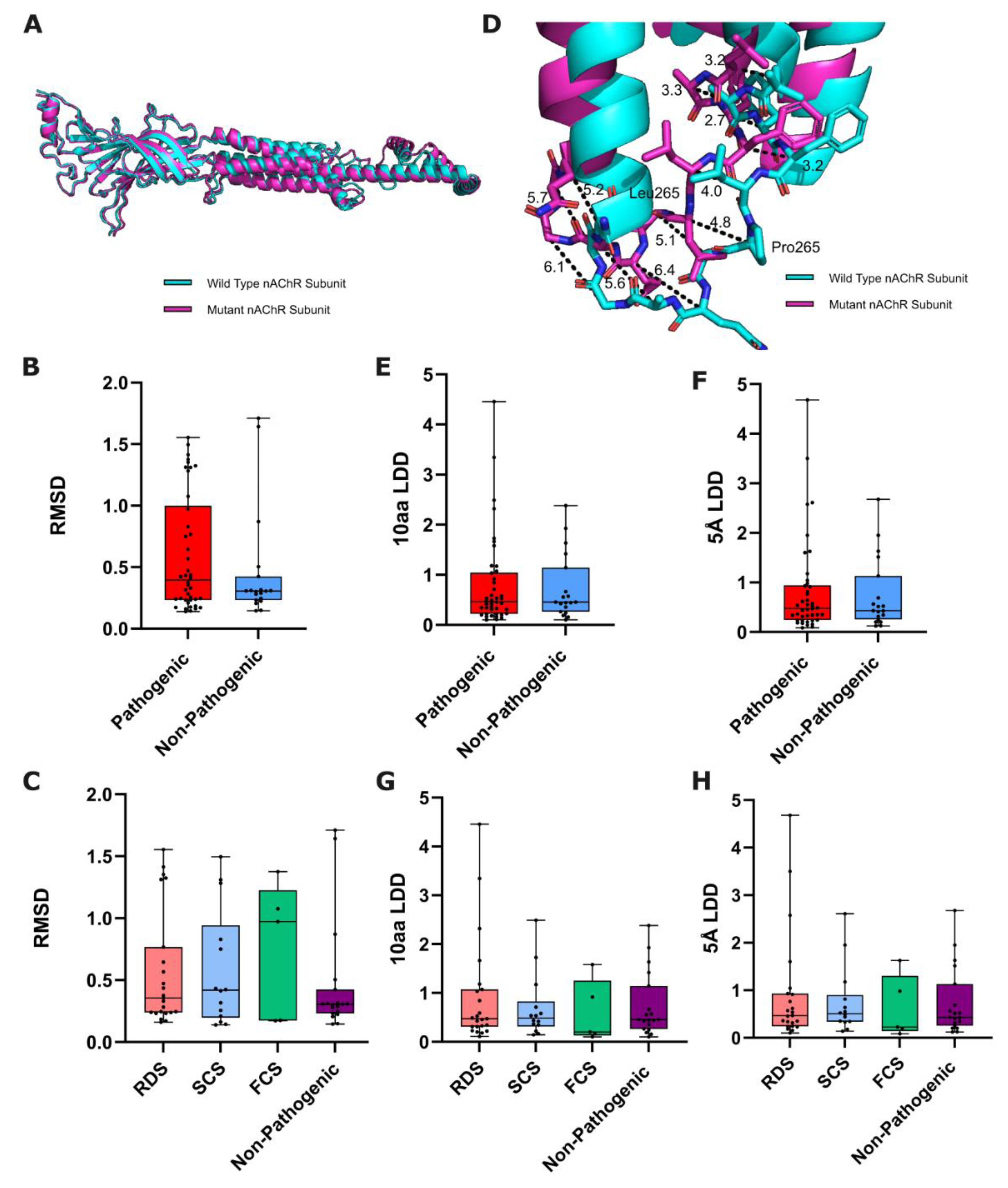 Preprints 120249 g001