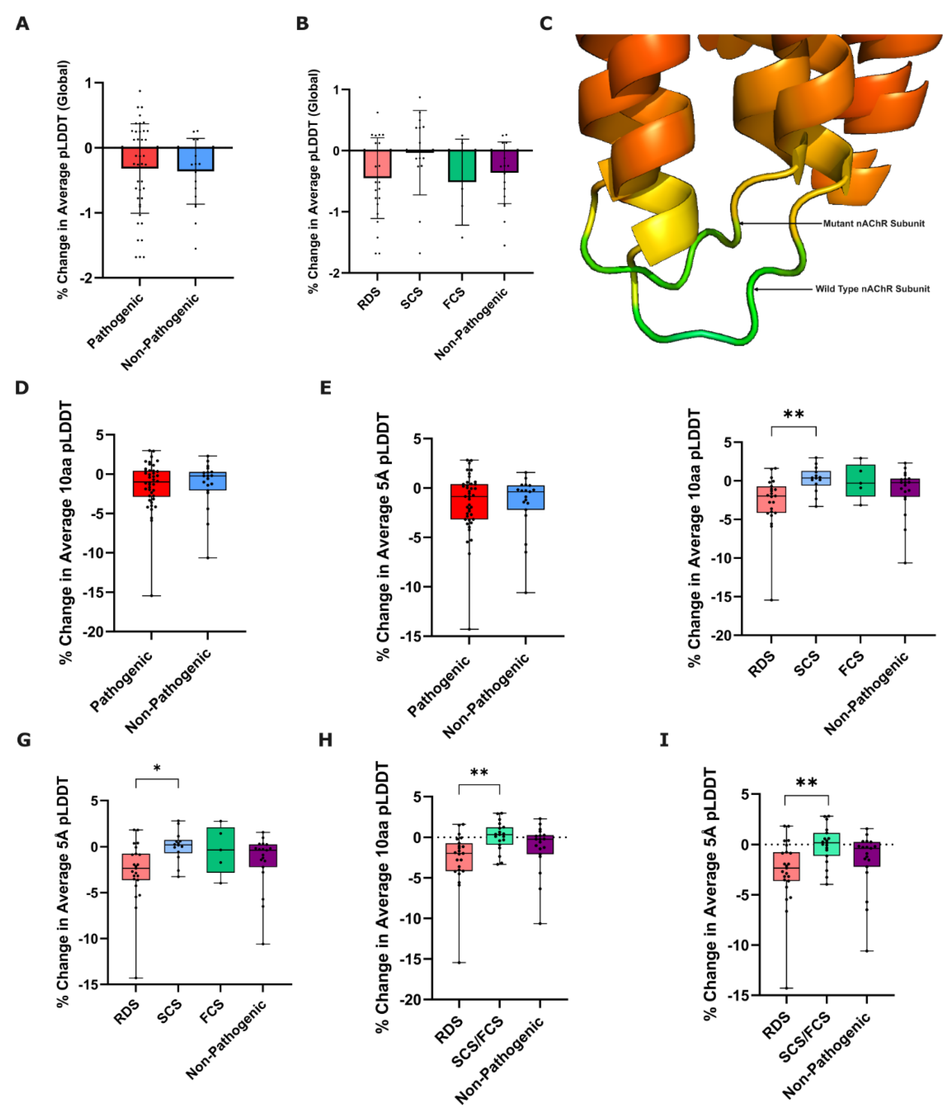 Preprints 120249 g002