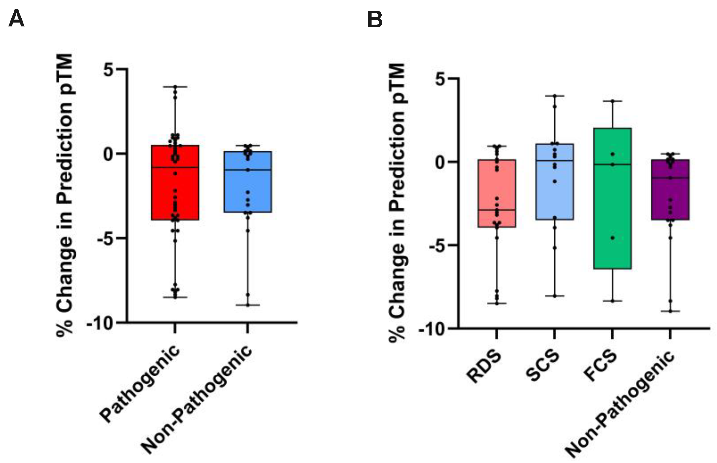 Preprints 120249 g003