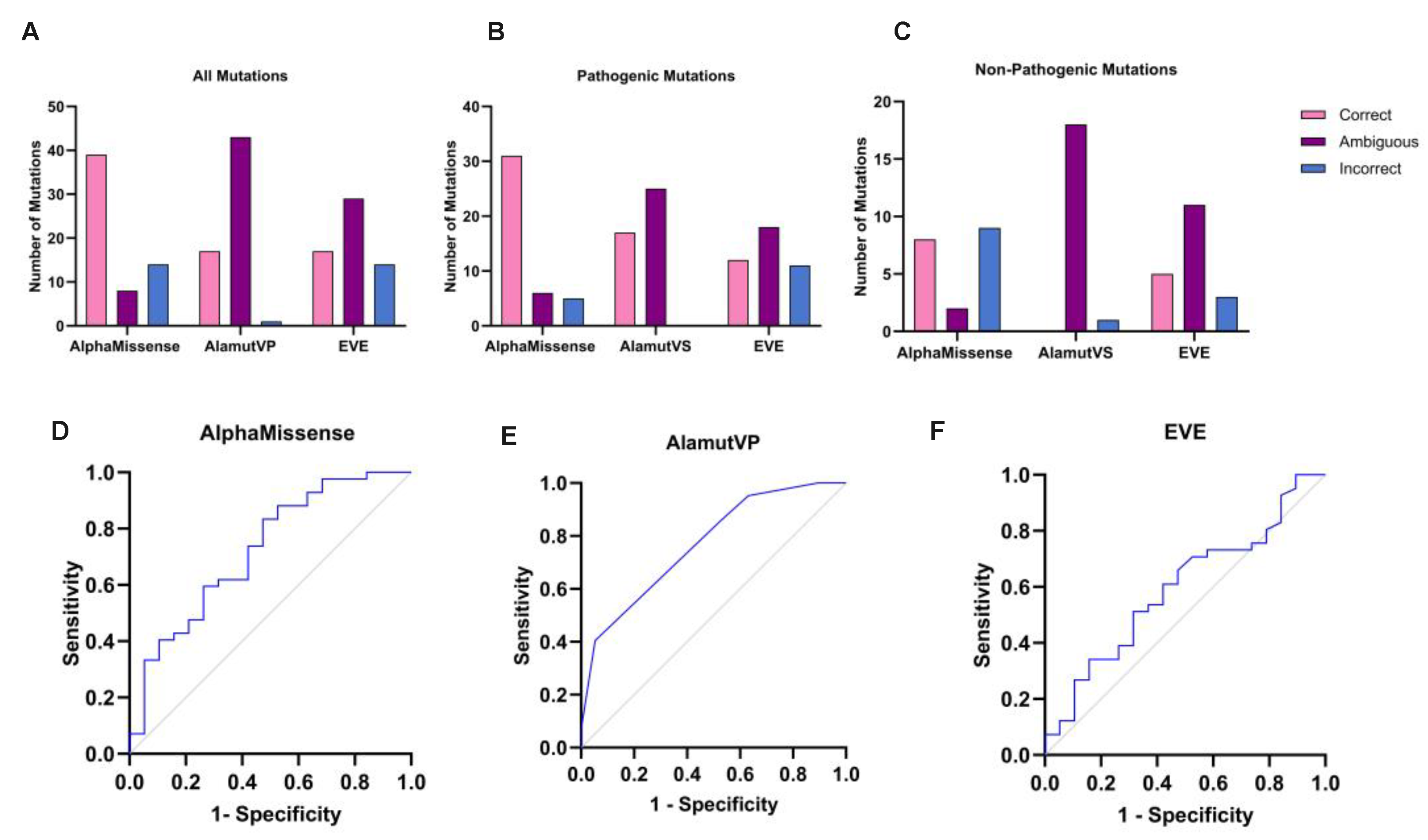 Preprints 120249 g004