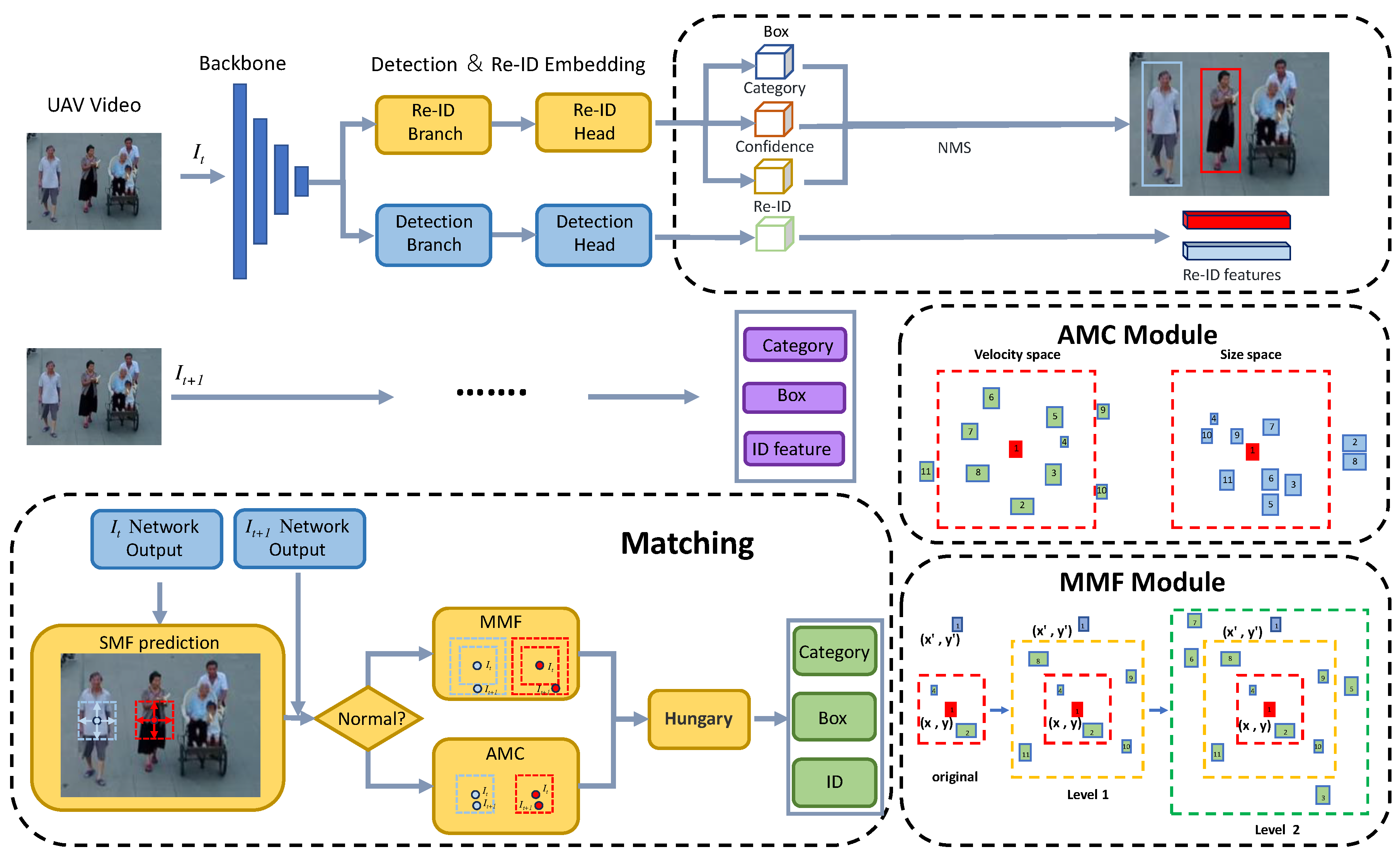 Preprints 88735 g002