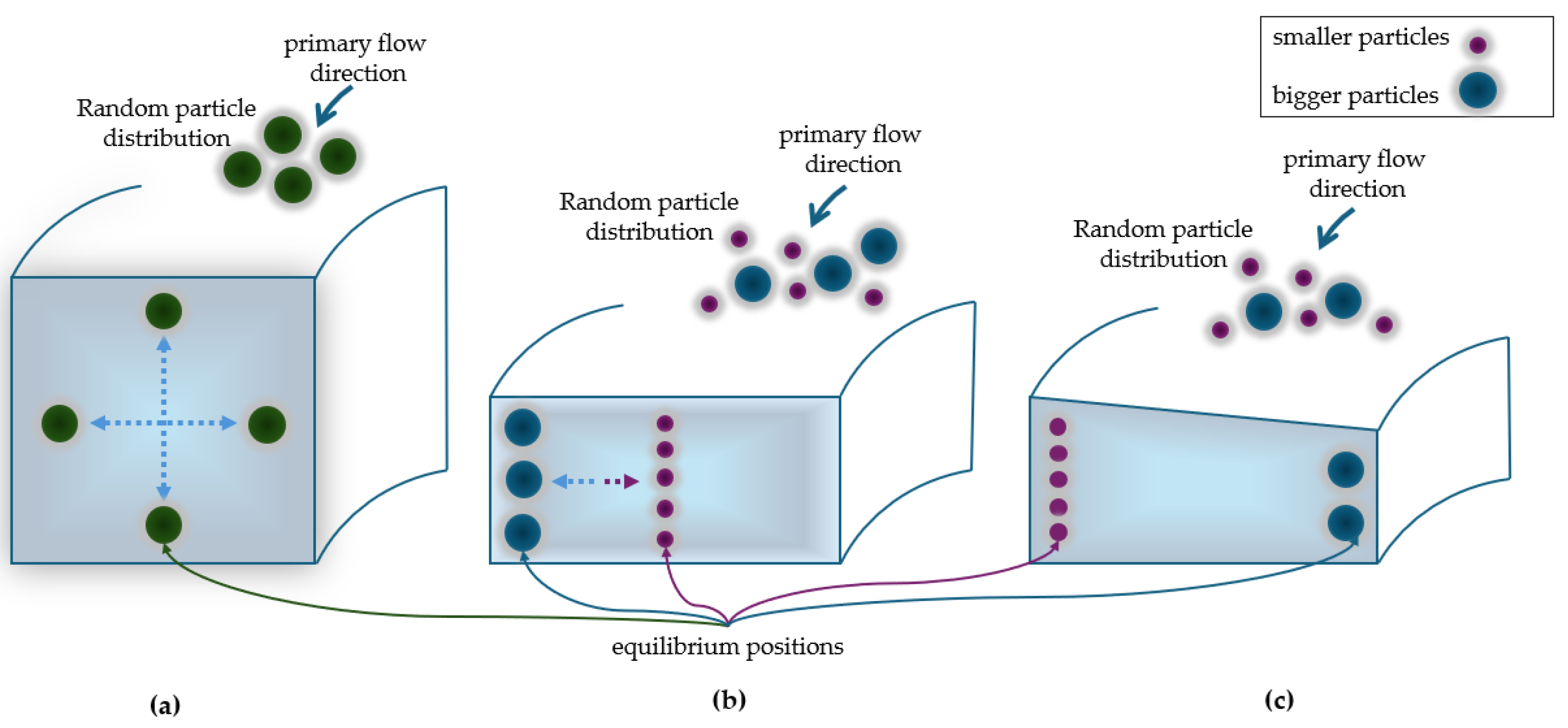 Preprints 112574 g004