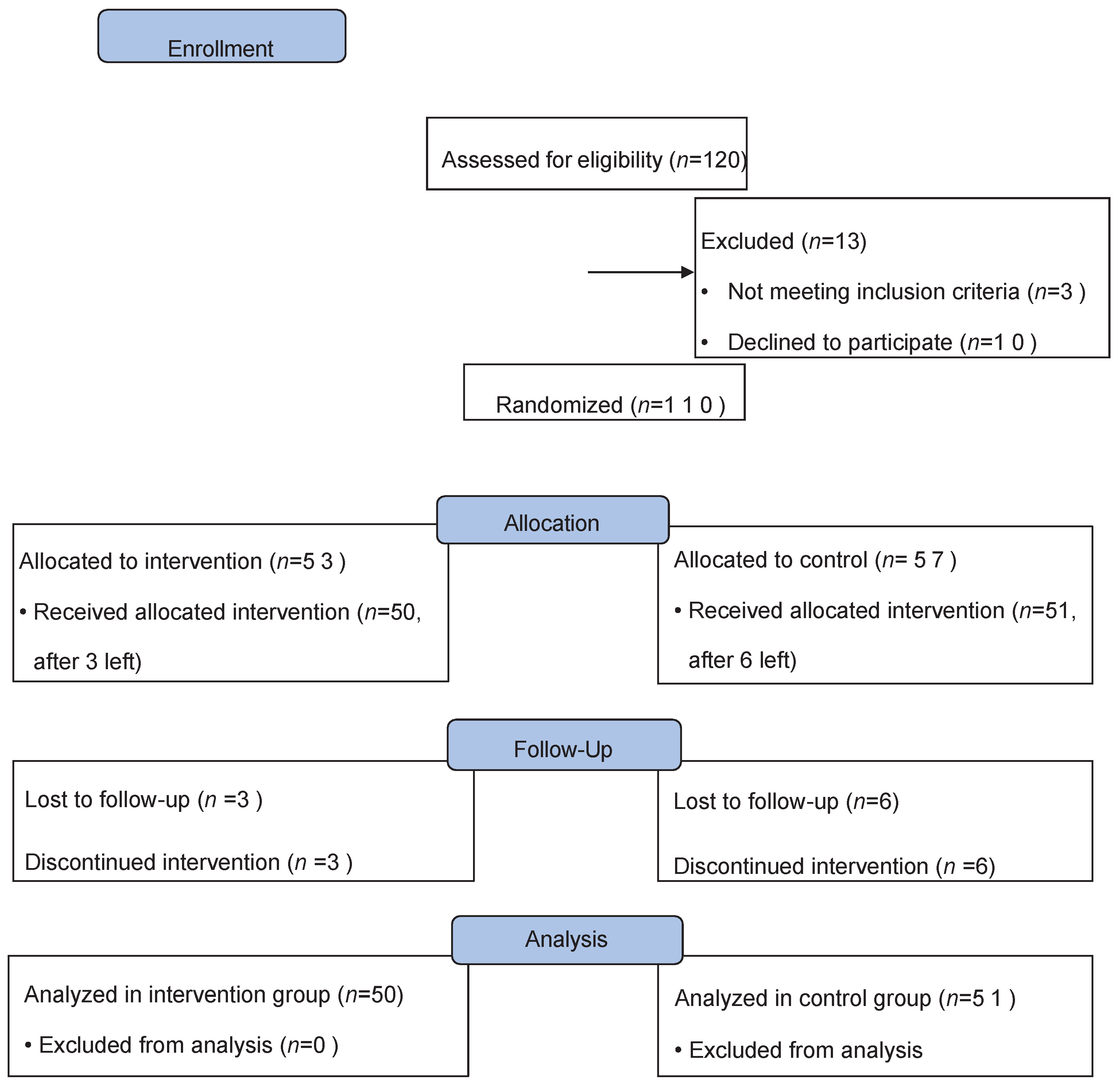 Preprints 107073 g001