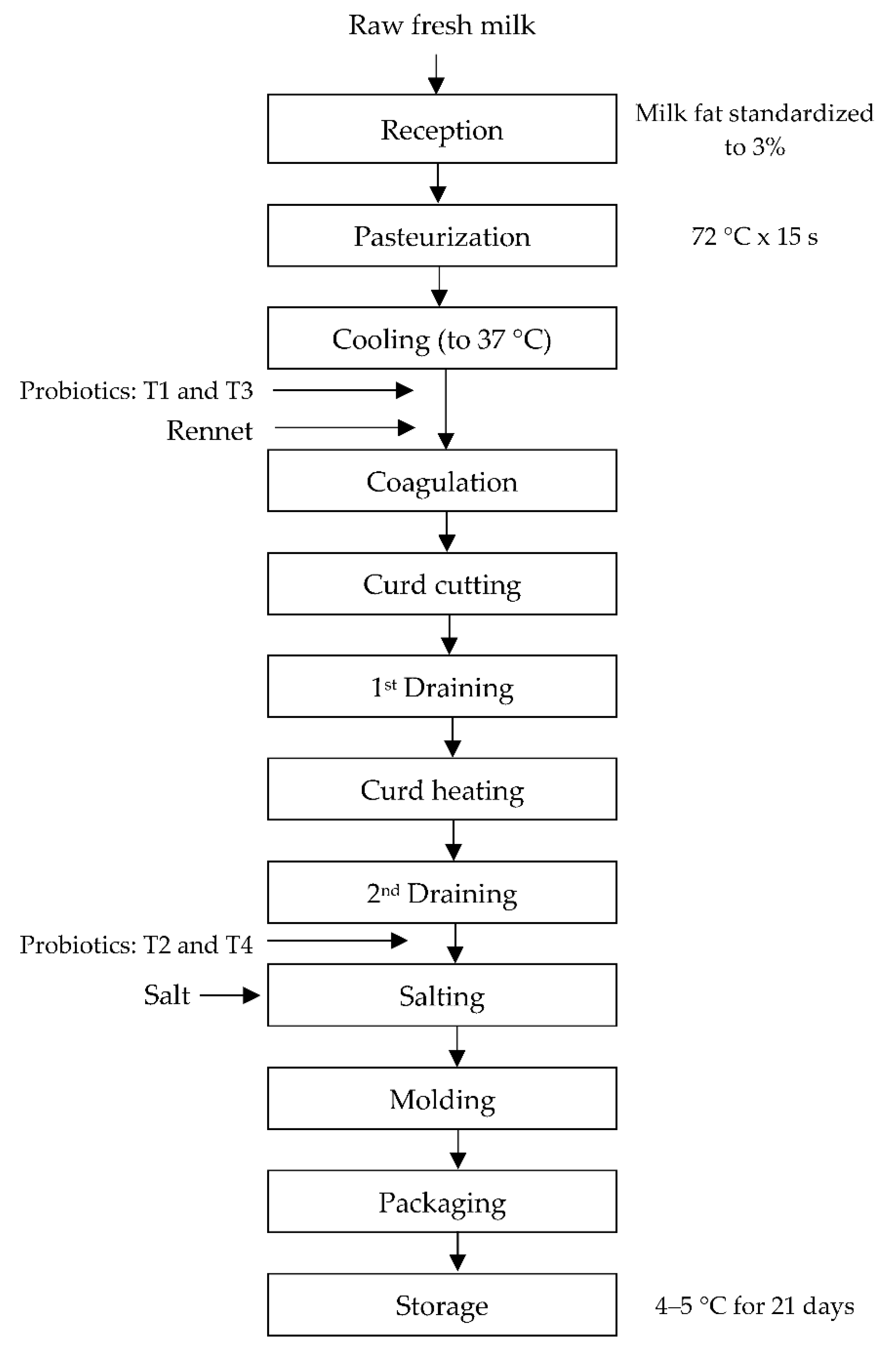 Preprints 81856 g001