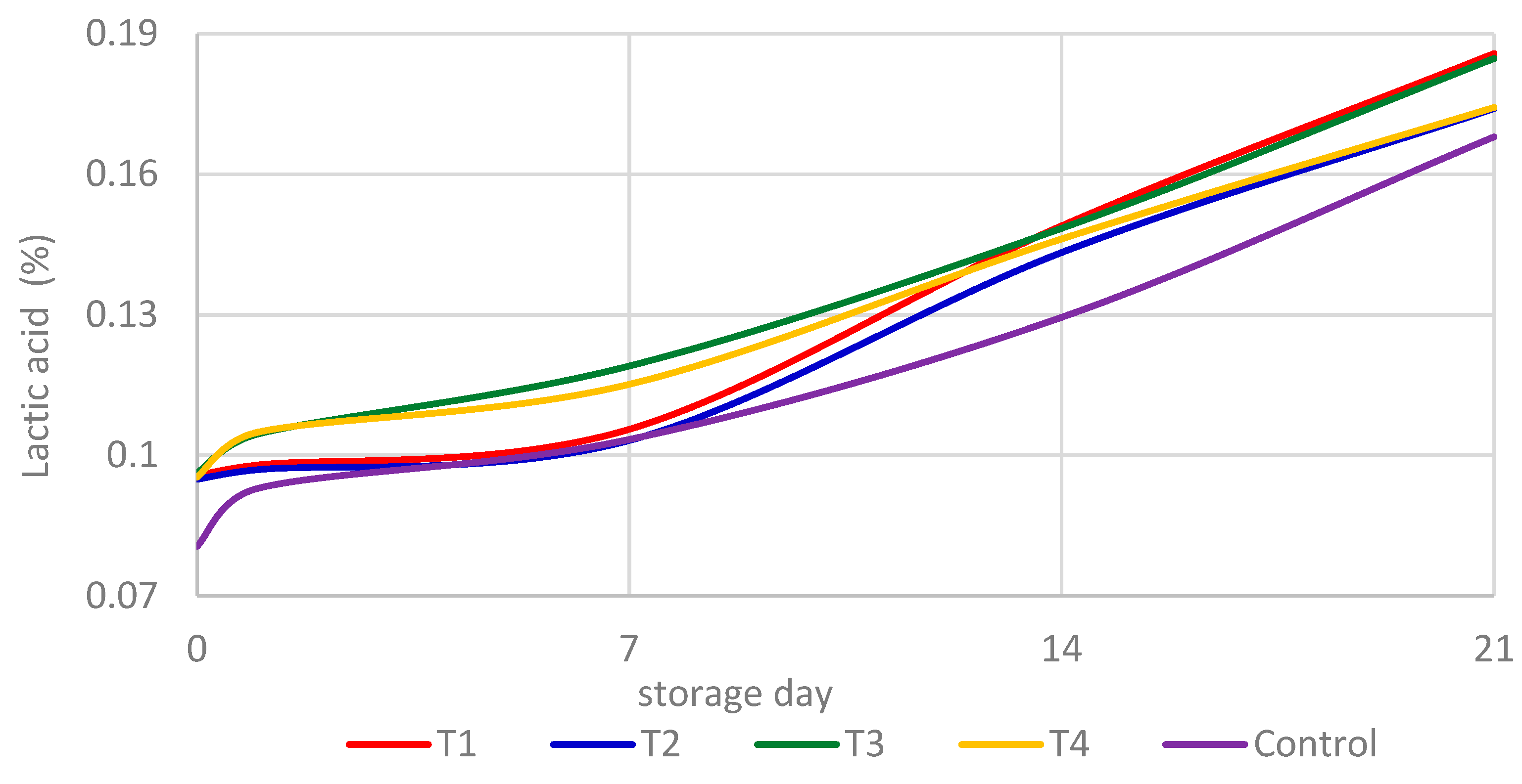 Preprints 81856 g002