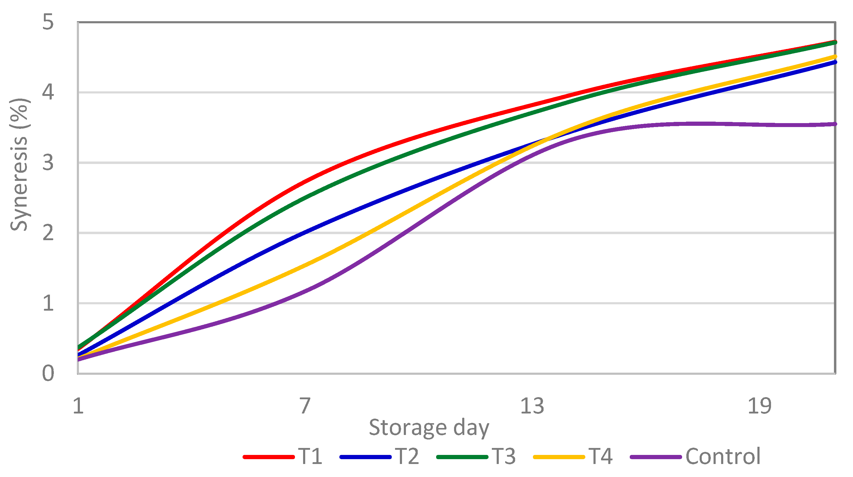 Preprints 81856 g004