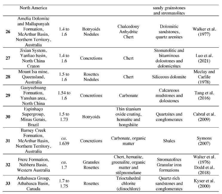 Preprints 114555 i003