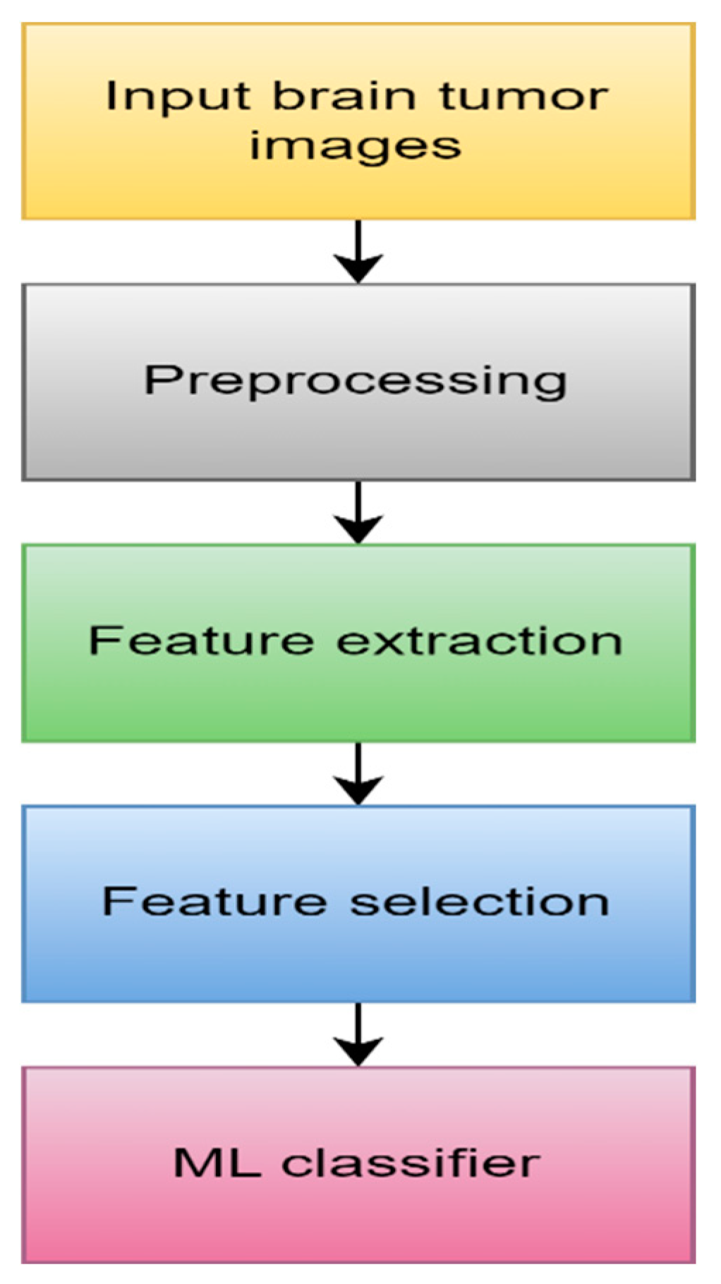 Preprints 78118 g007