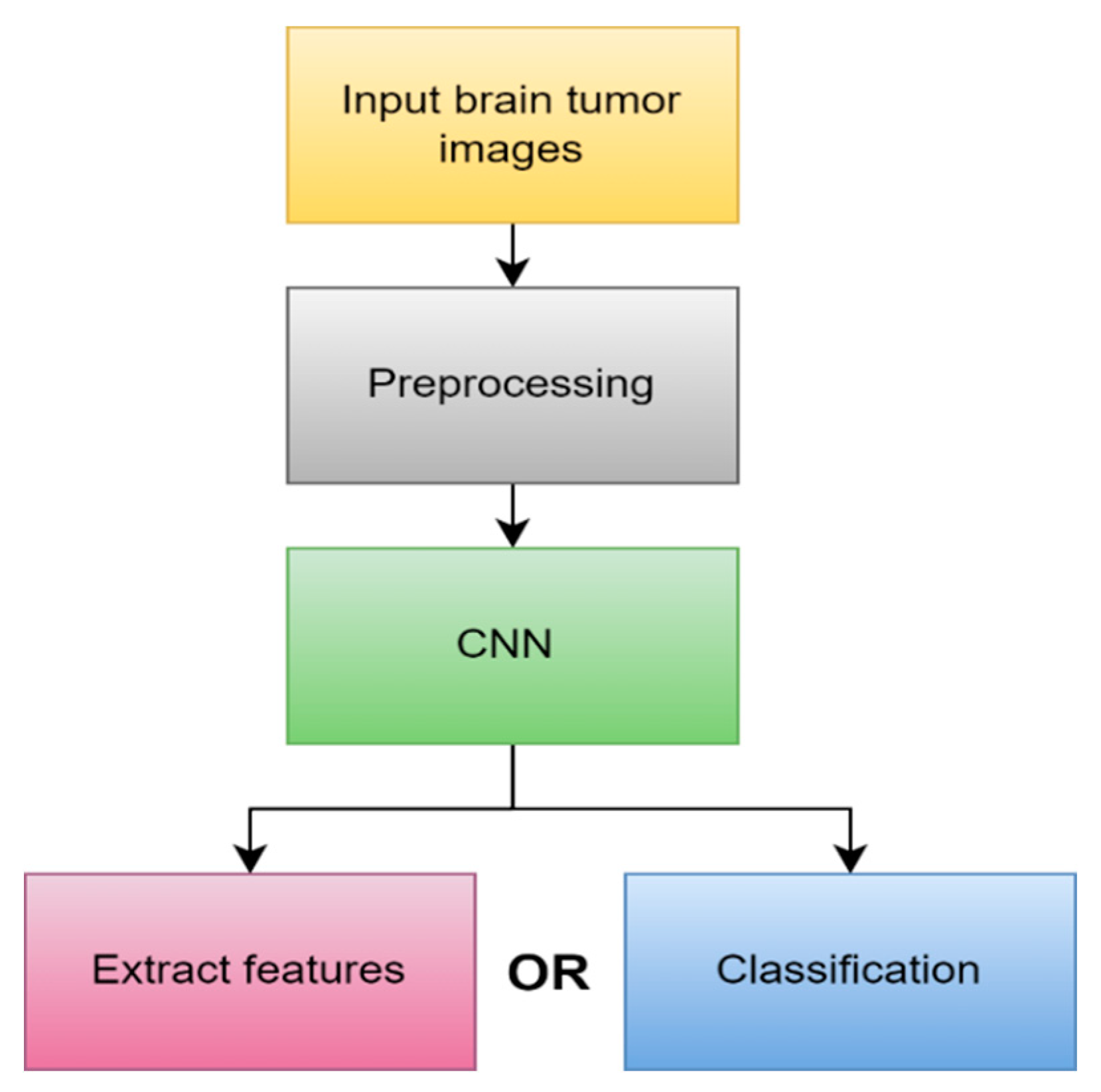 Preprints 78118 g009