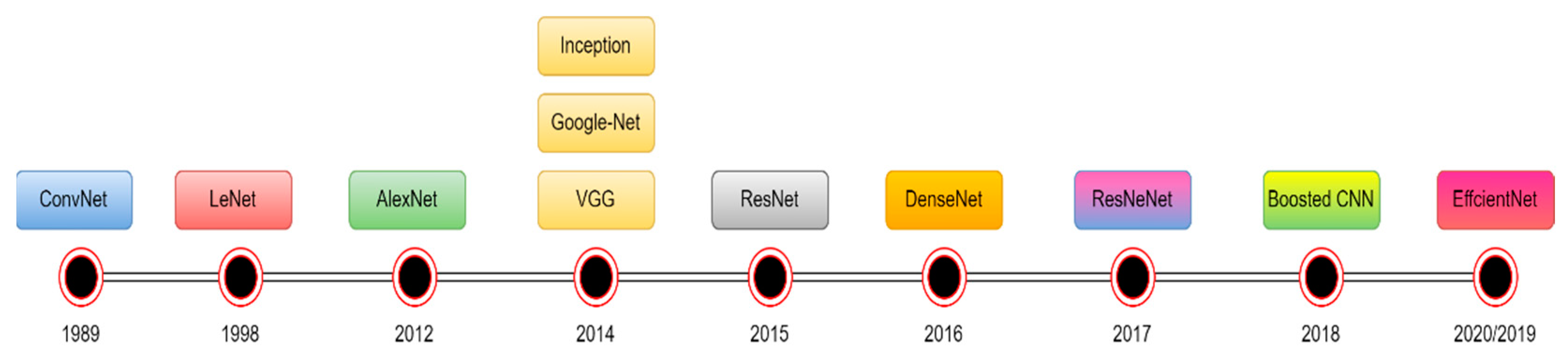 Preprints 78118 g011