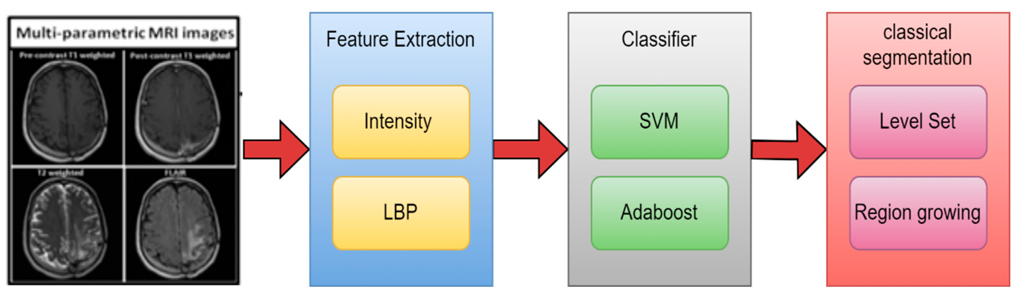 Preprints 78118 g012