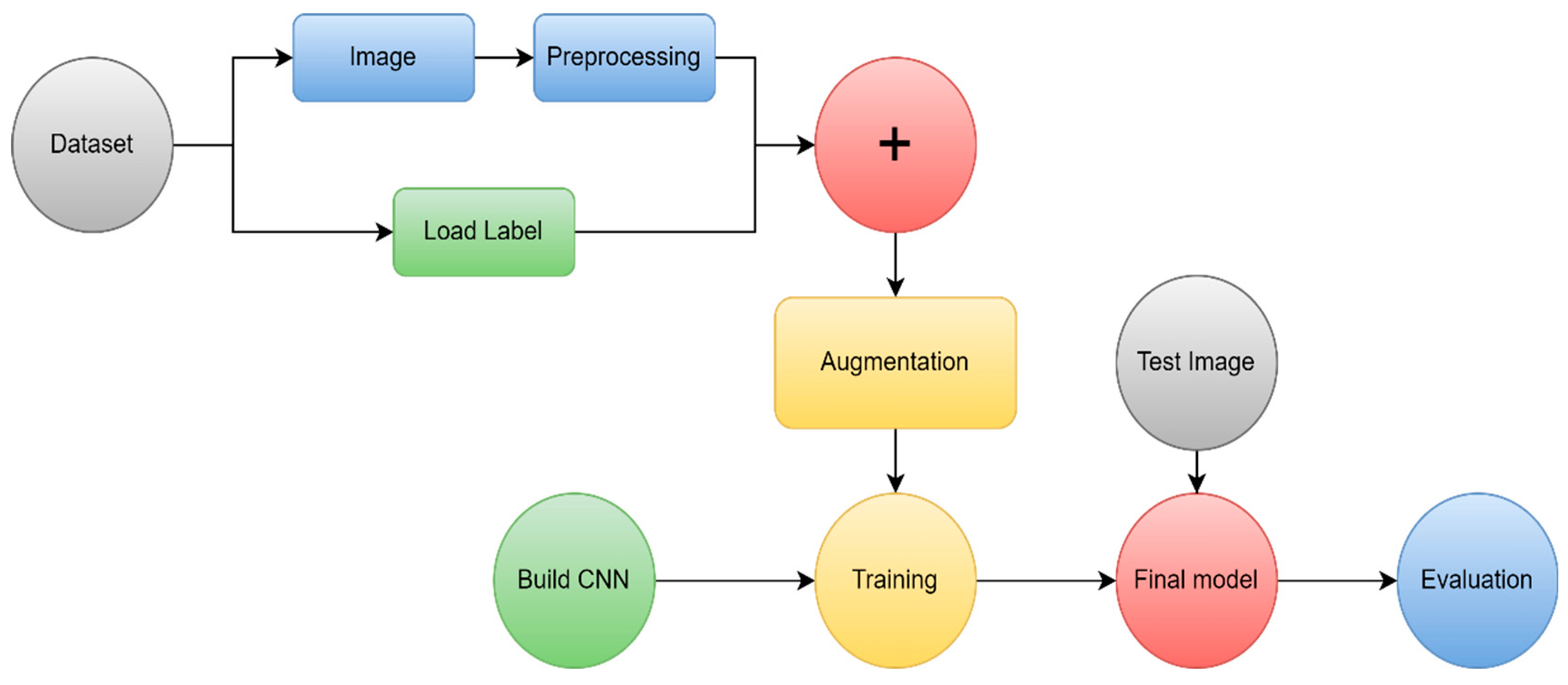 Preprints 78118 g016