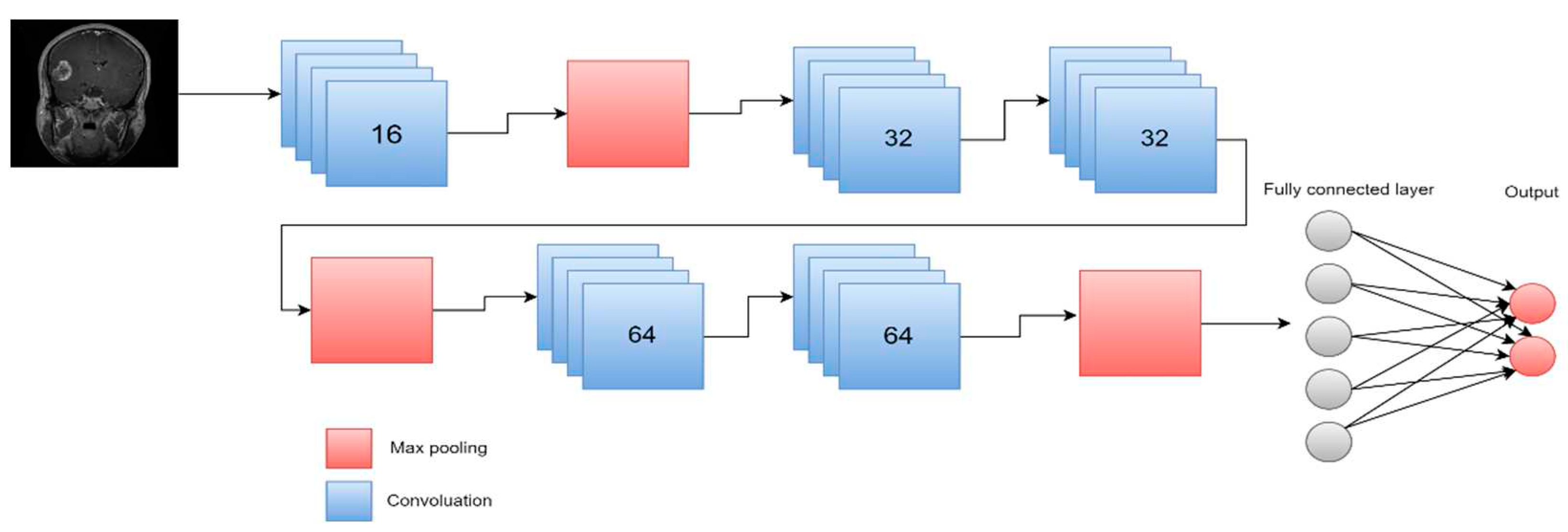 Preprints 78118 g017