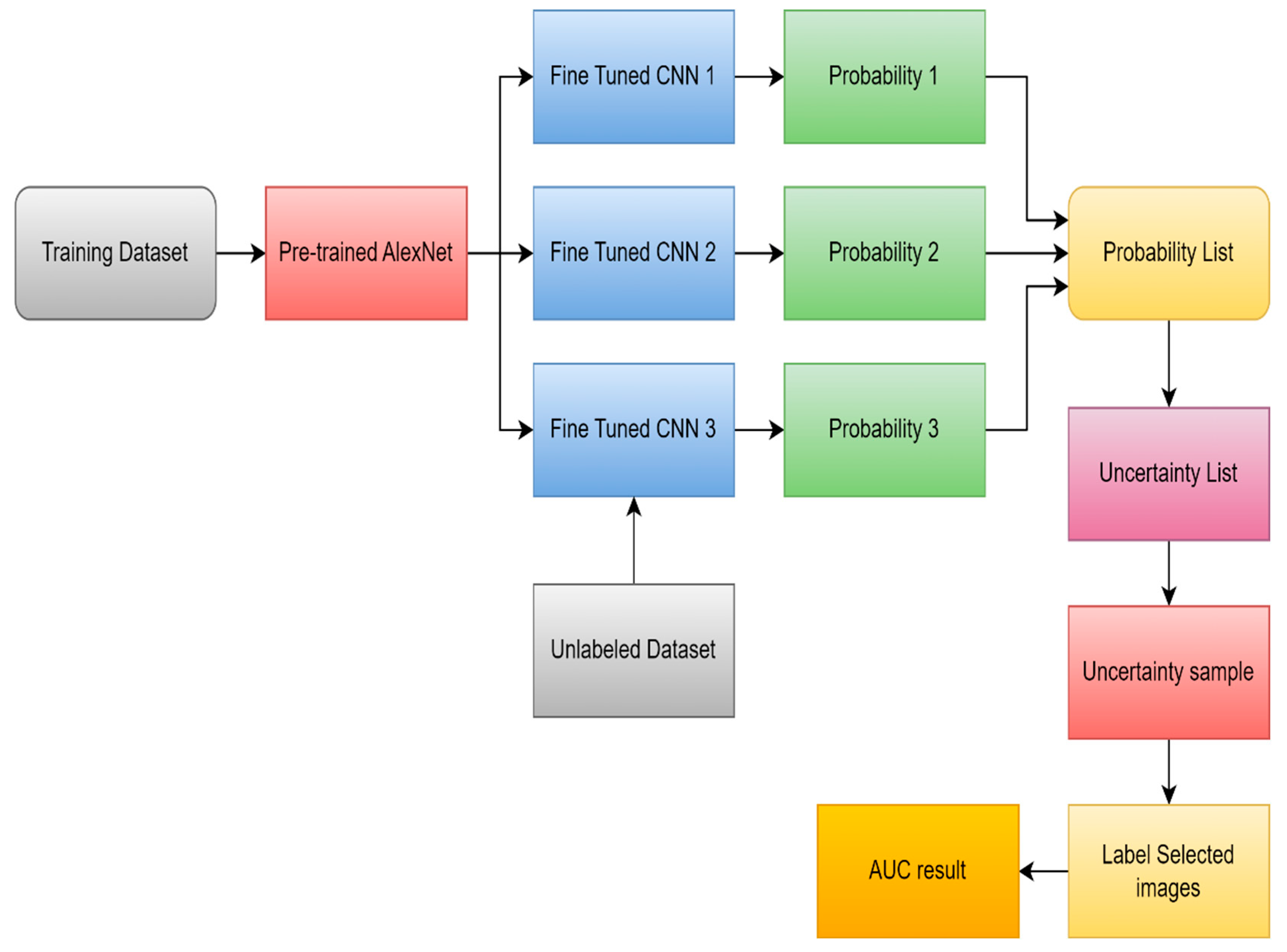 Preprints 78118 g018