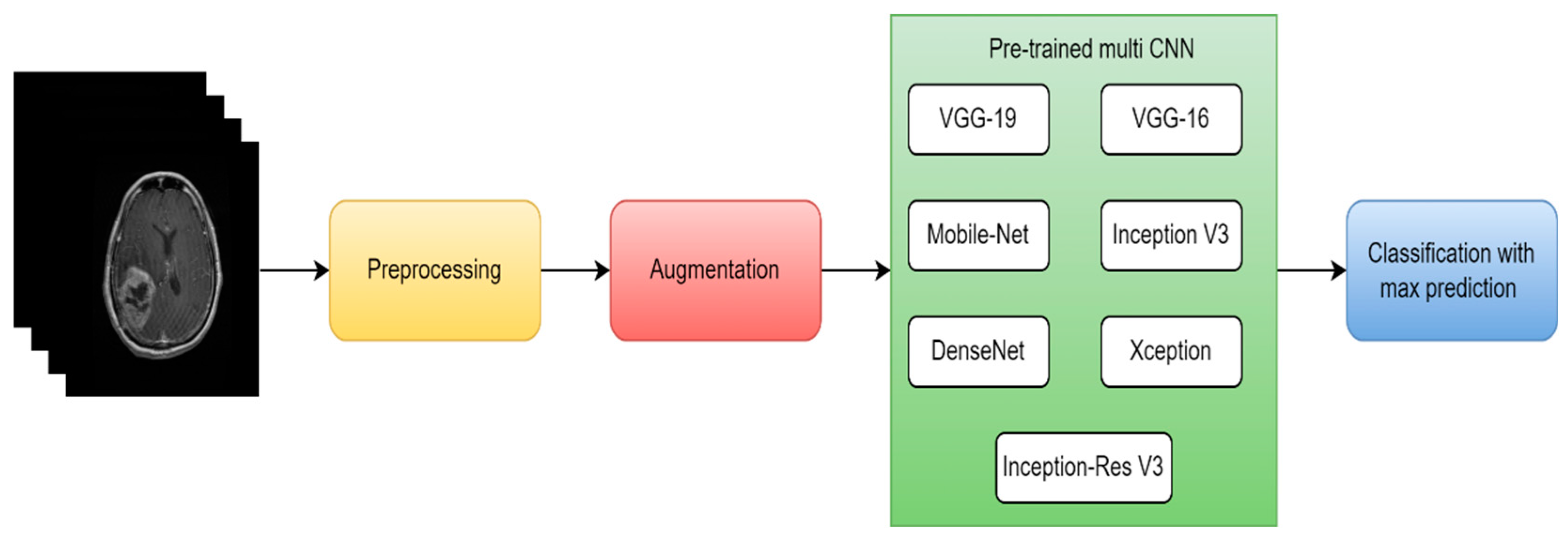 Preprints 78118 g019