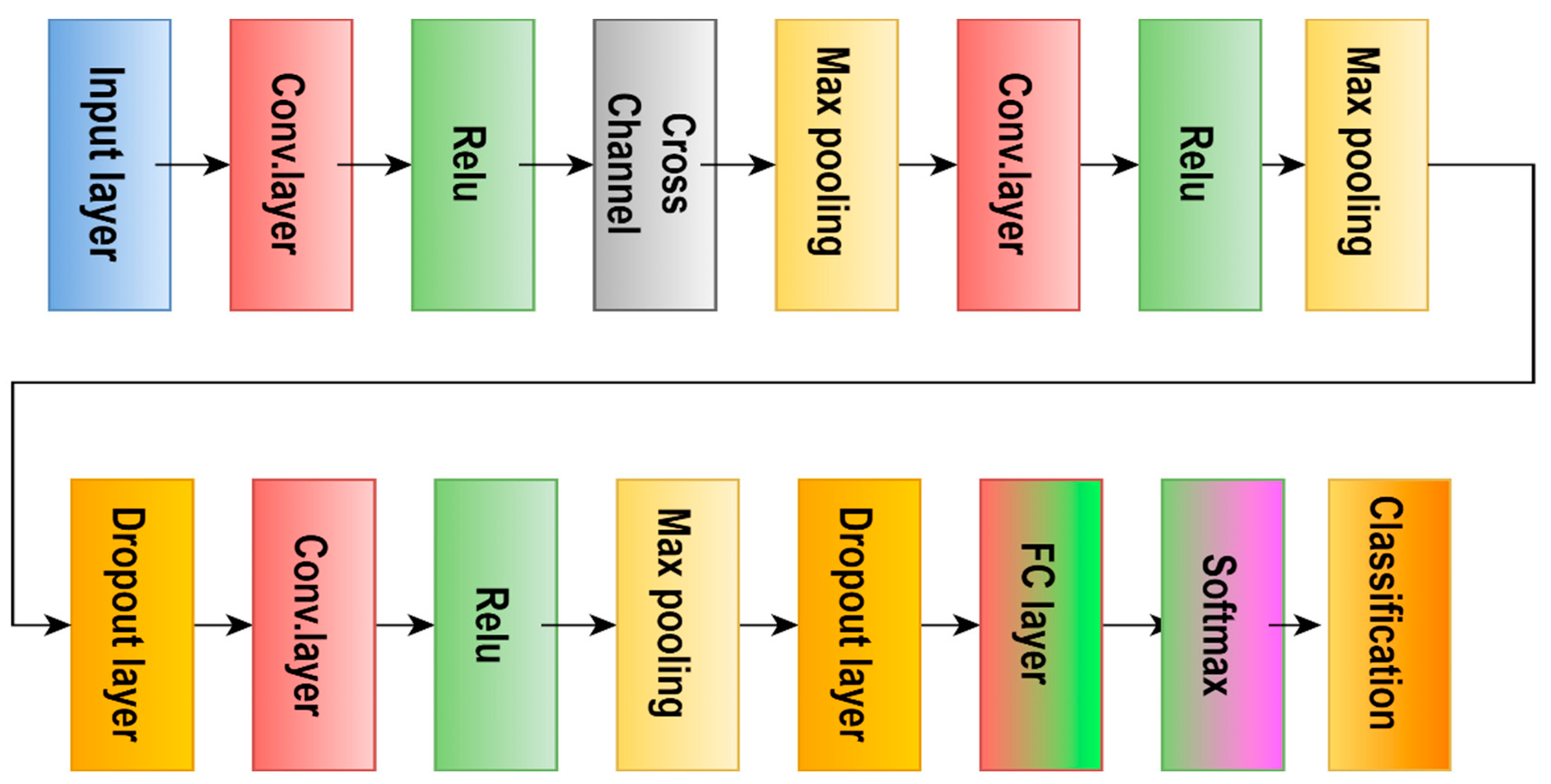 Preprints 78118 g020