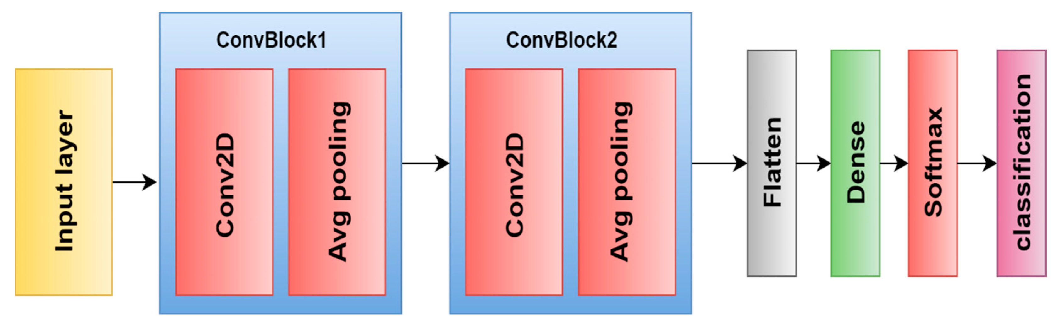 Preprints 78118 g021