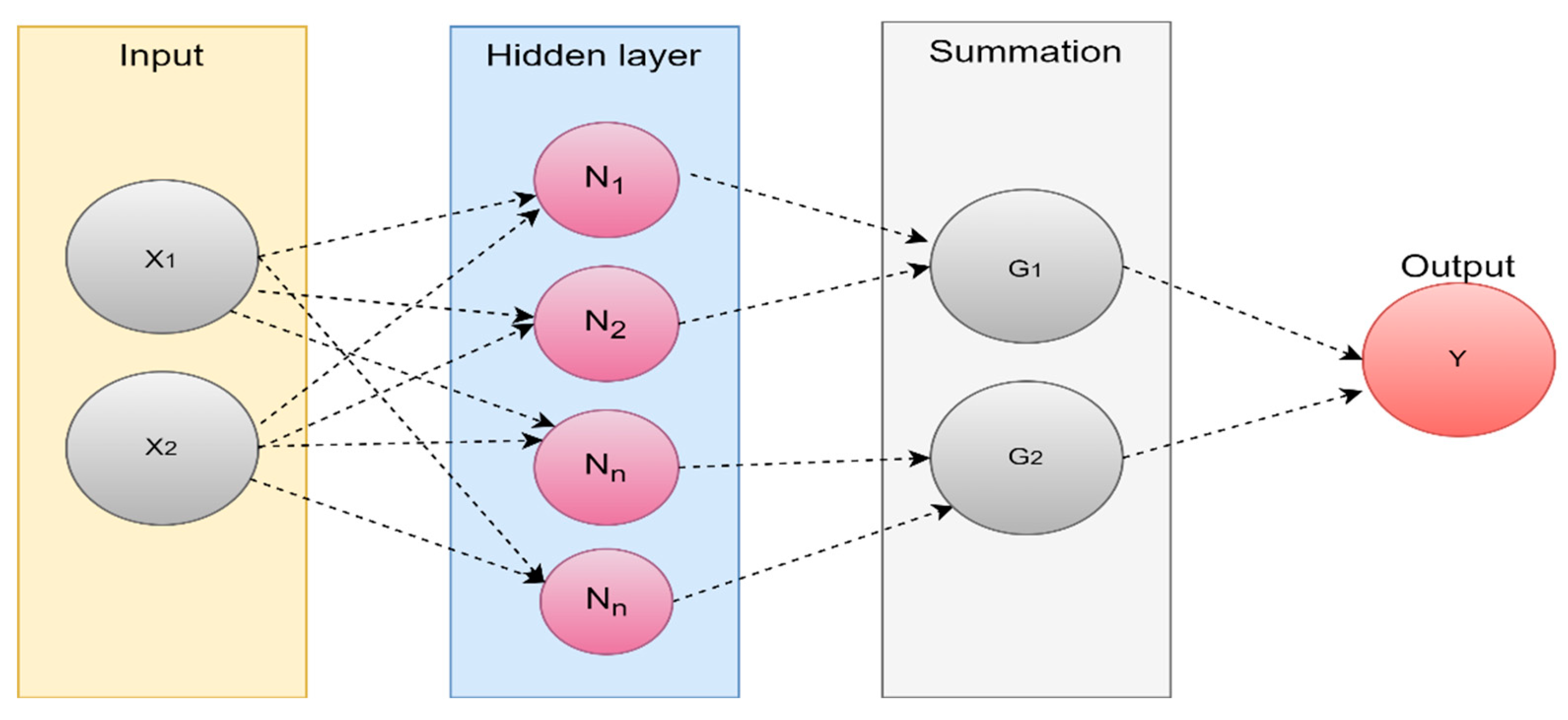 Preprints 78118 g022