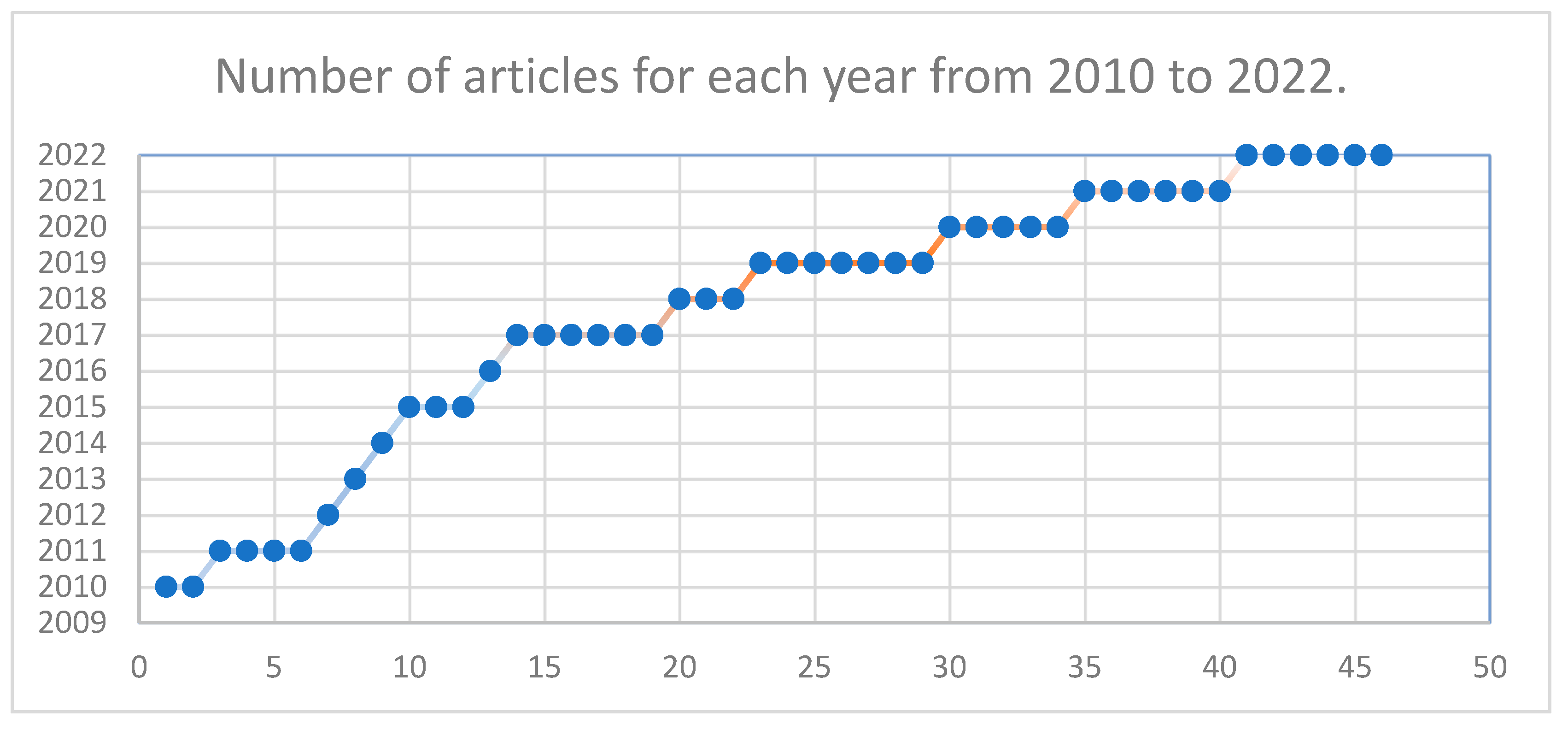 Preprints 78118 g023