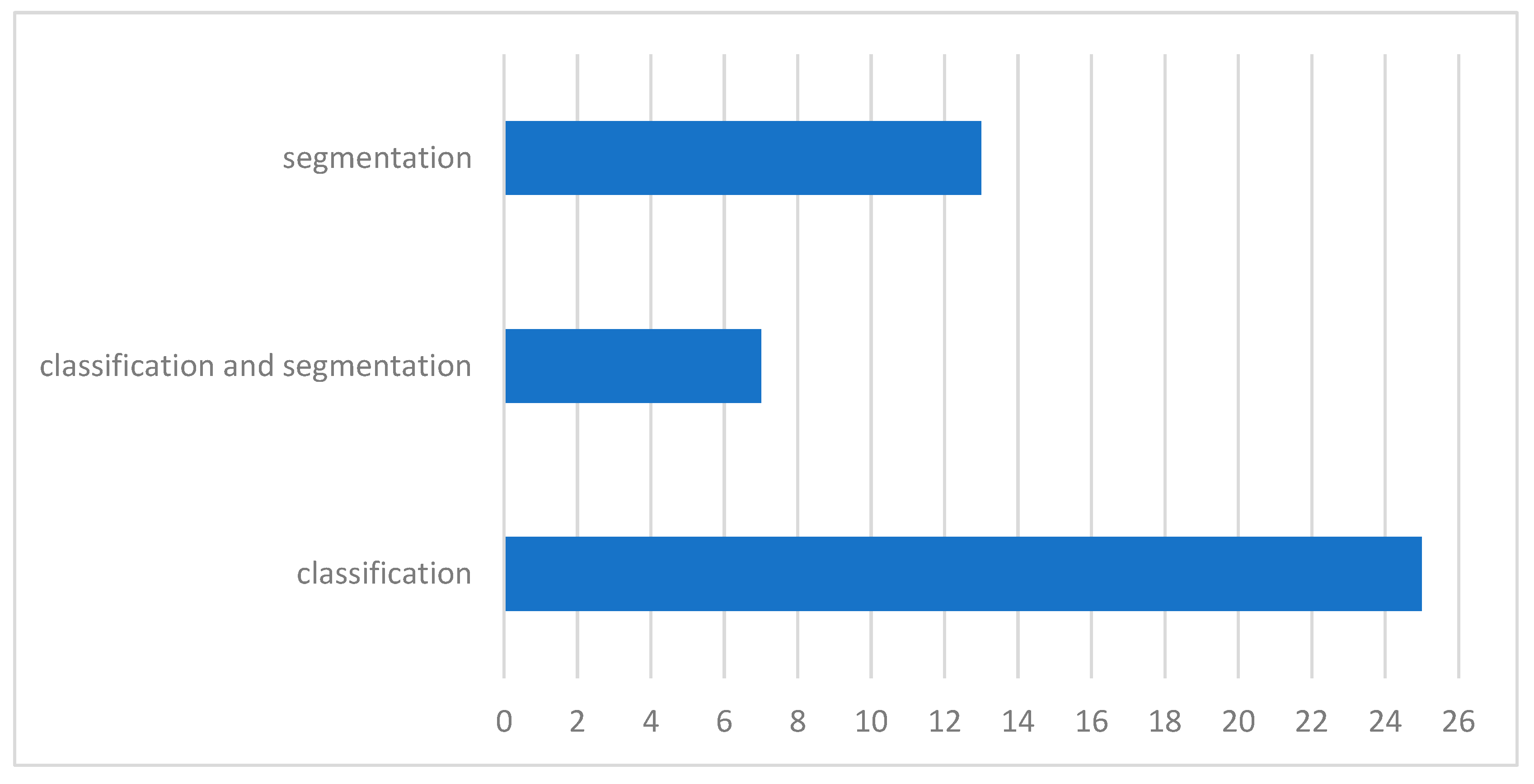 Preprints 78118 g024