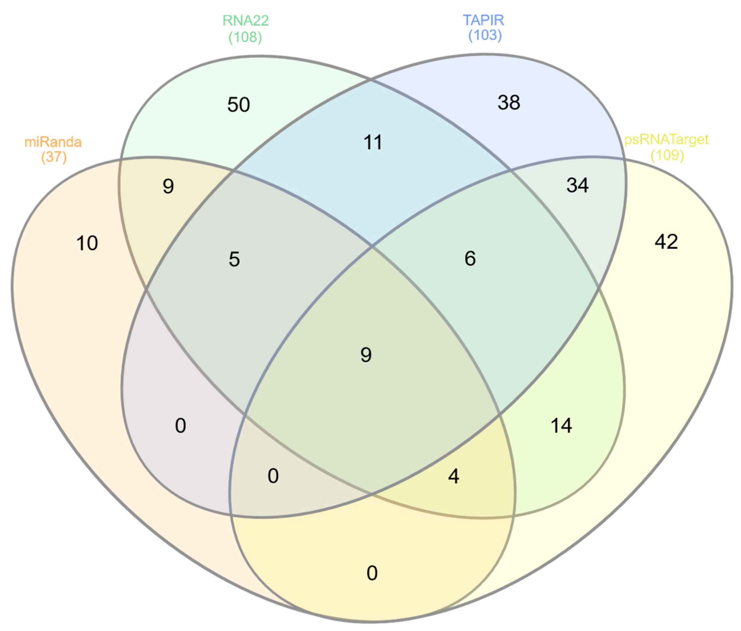 Preprints 72910 g001