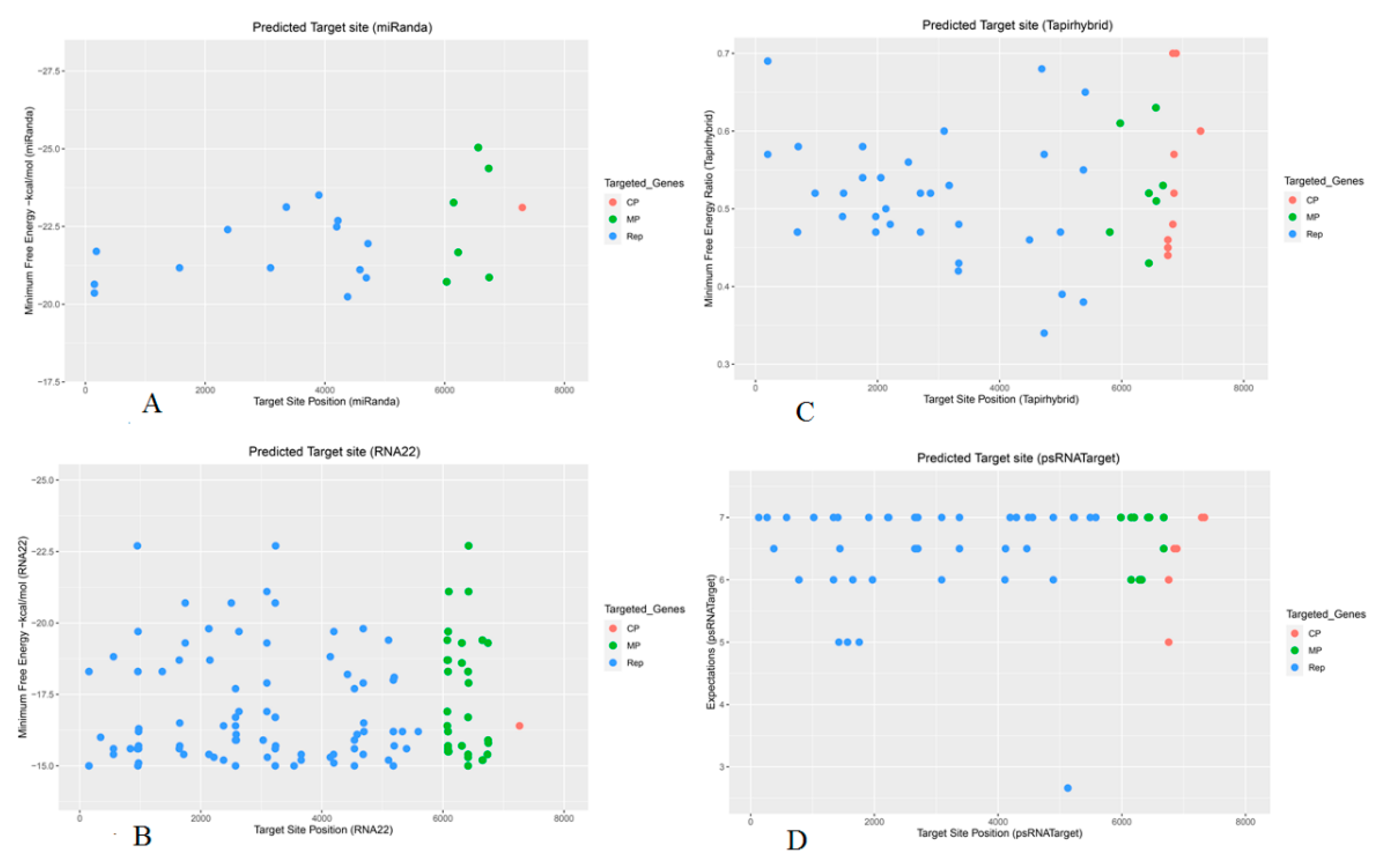 Preprints 72910 g002