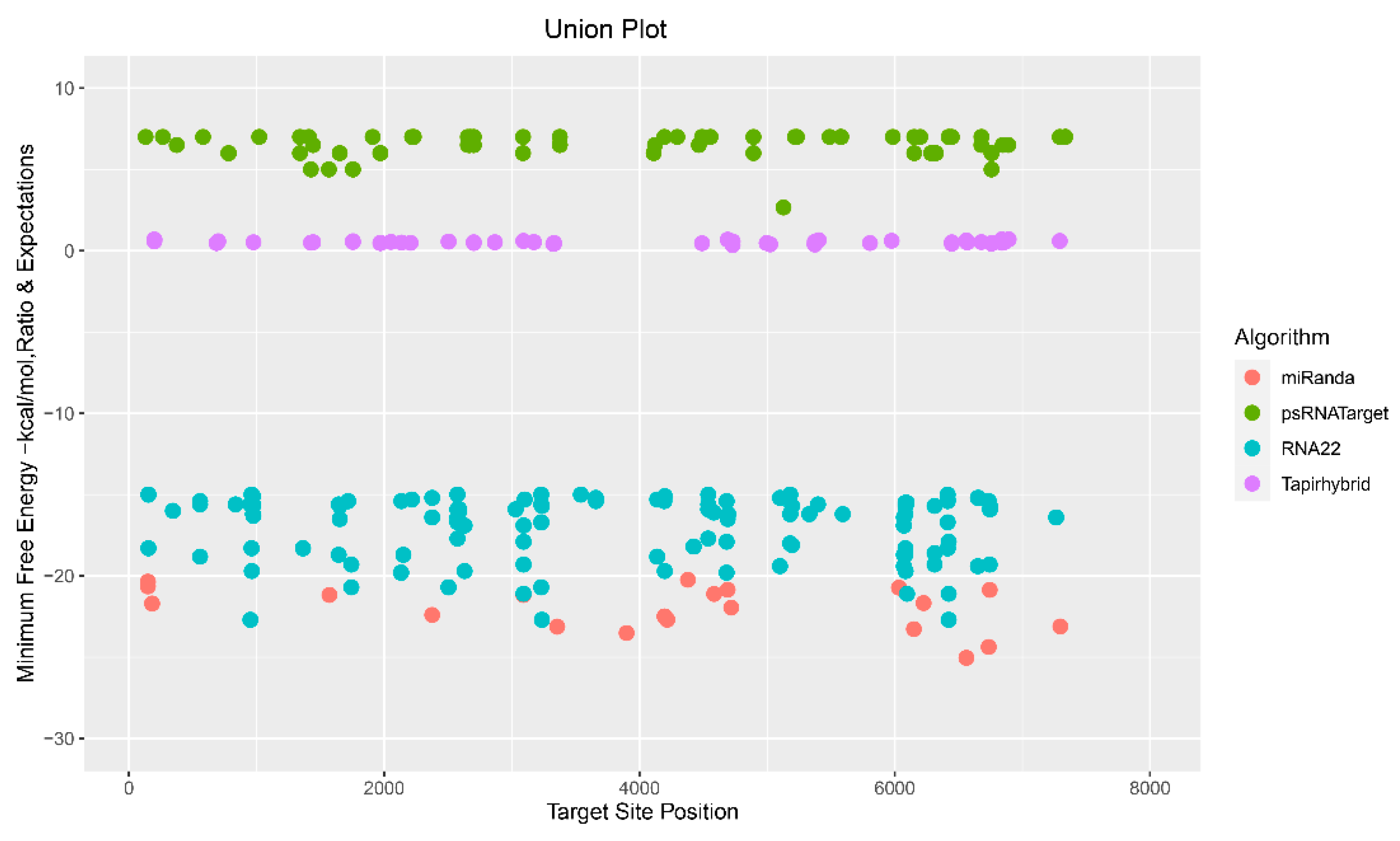 Preprints 72910 g003