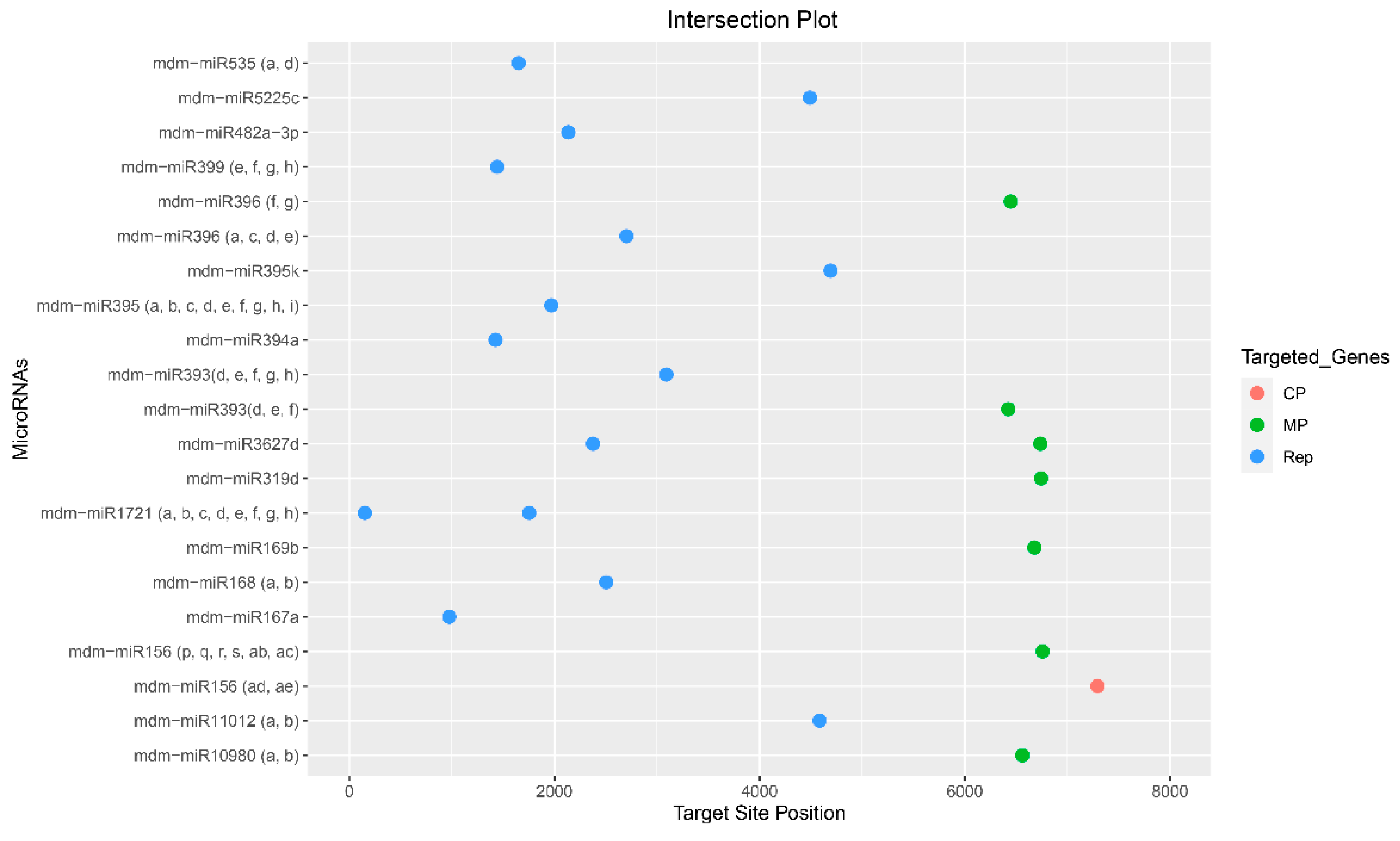 Preprints 72910 g004