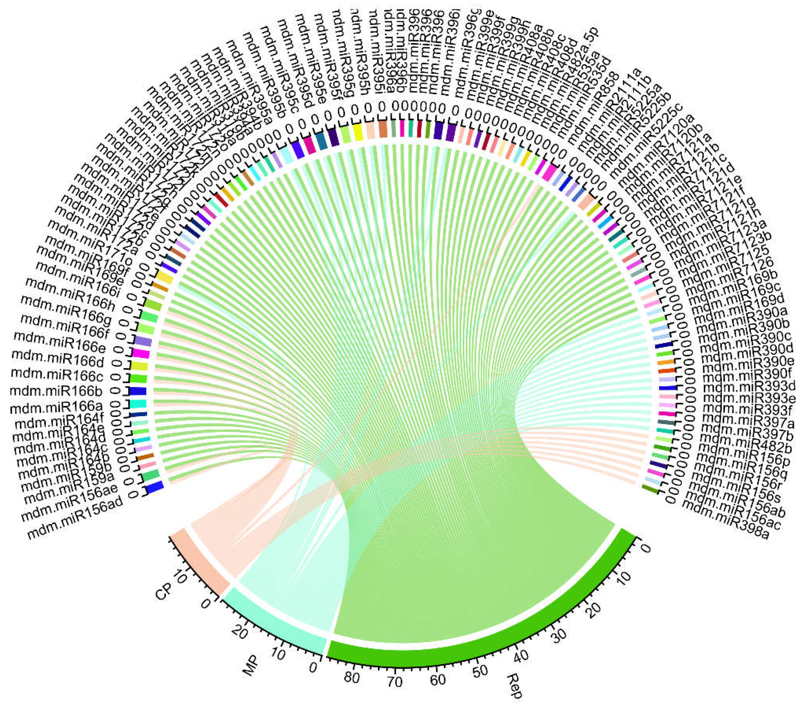 Preprints 72910 g005