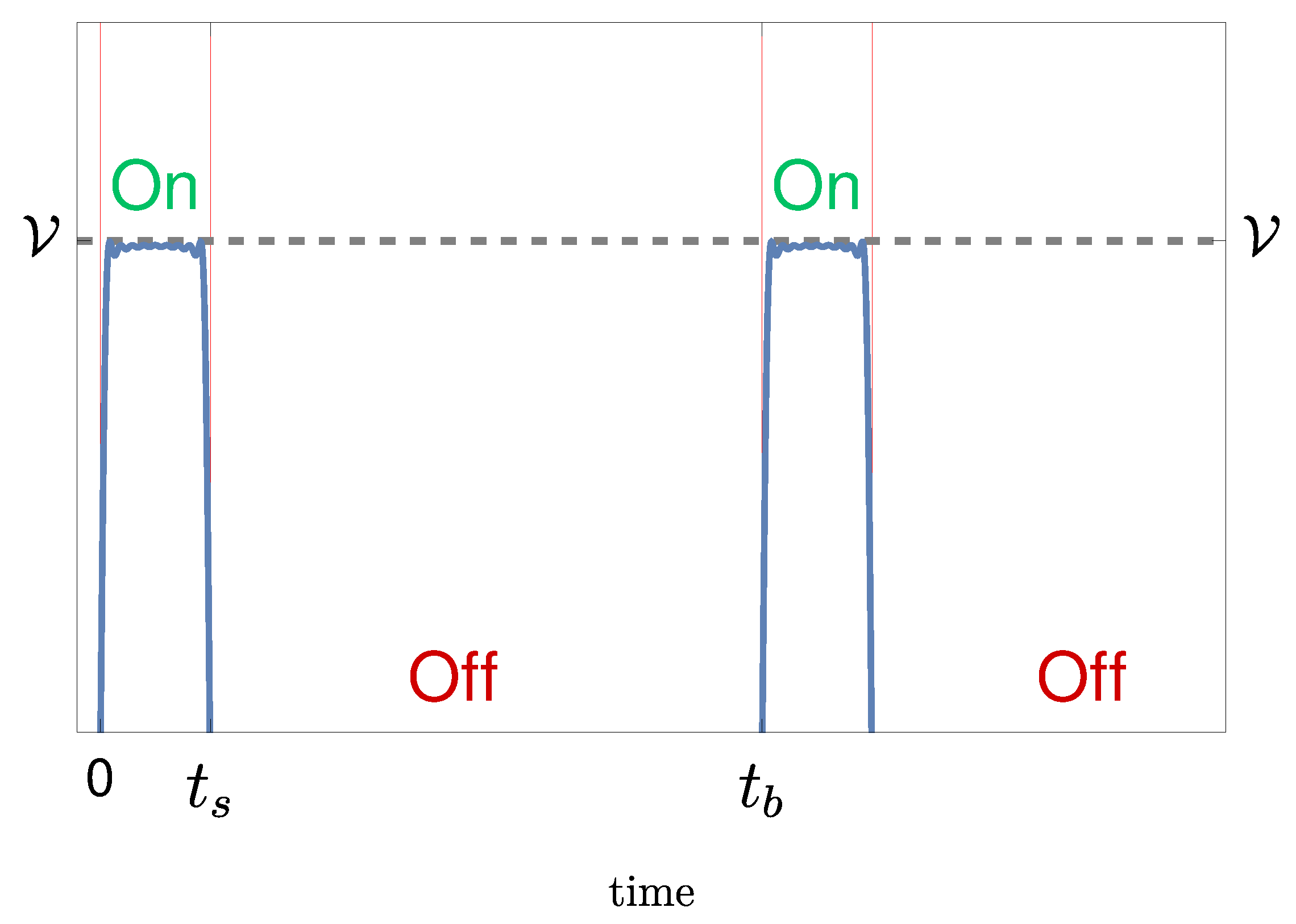 Preprints 115614 g001