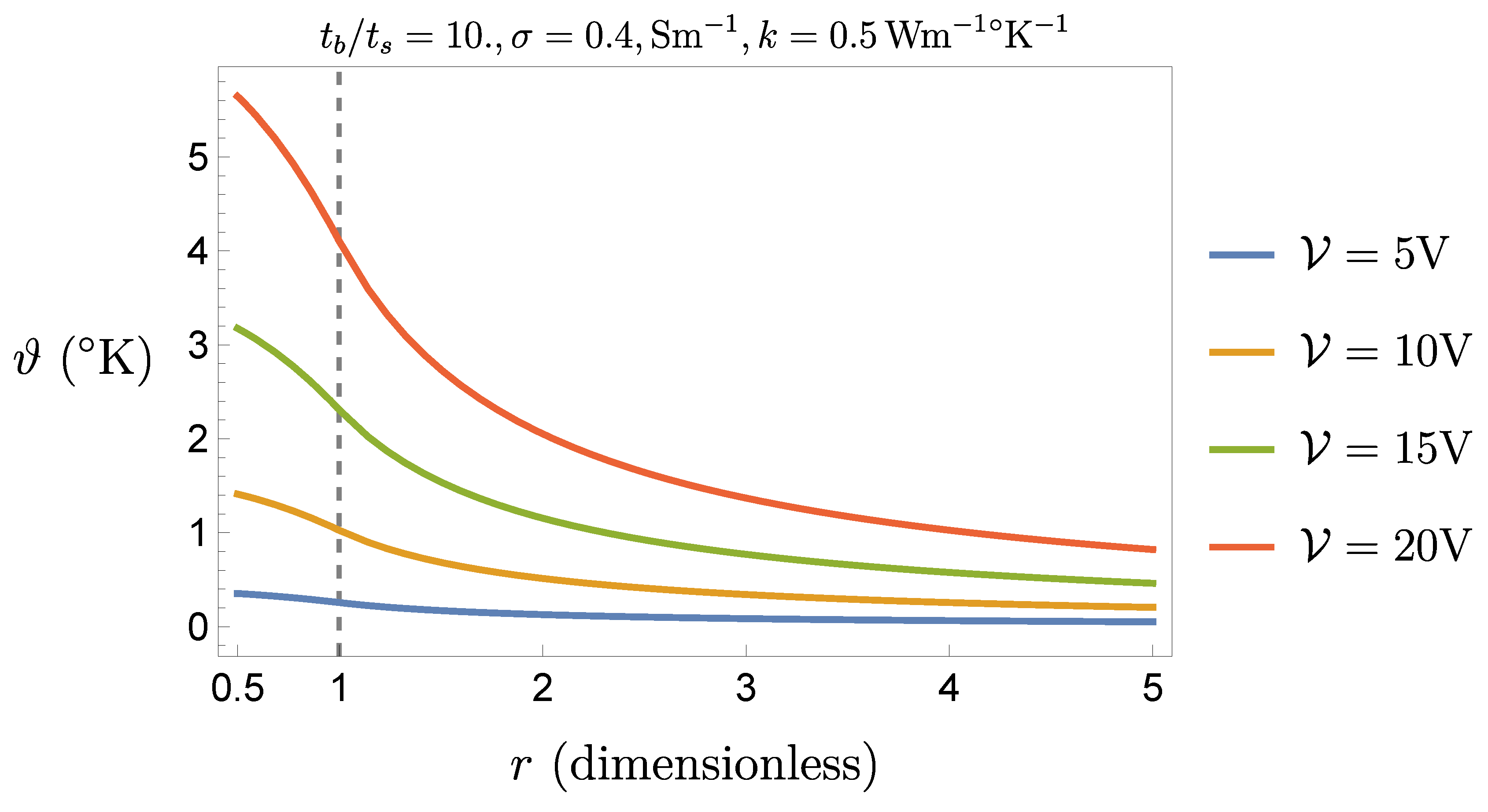 Preprints 115614 g003