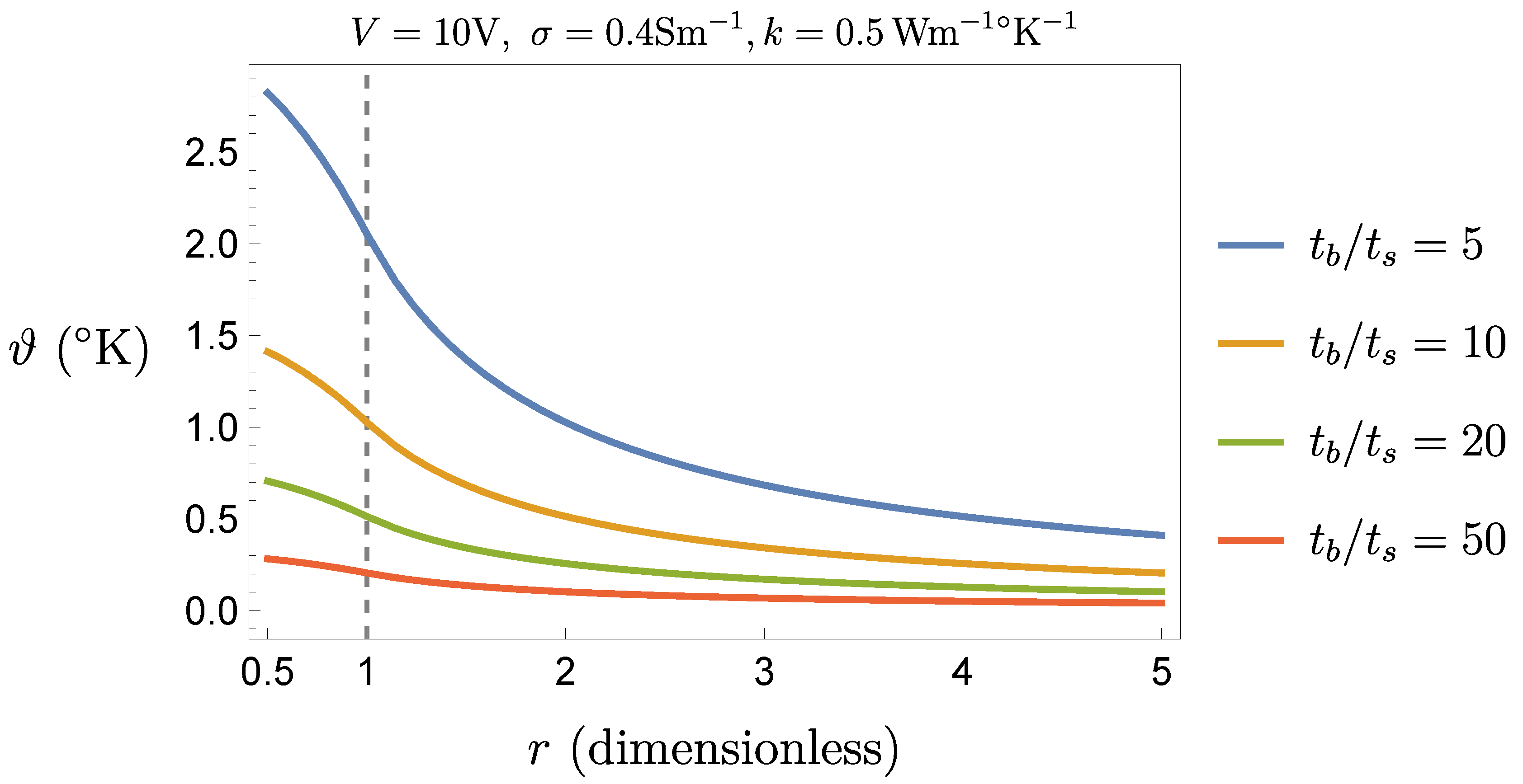 Preprints 115614 g004