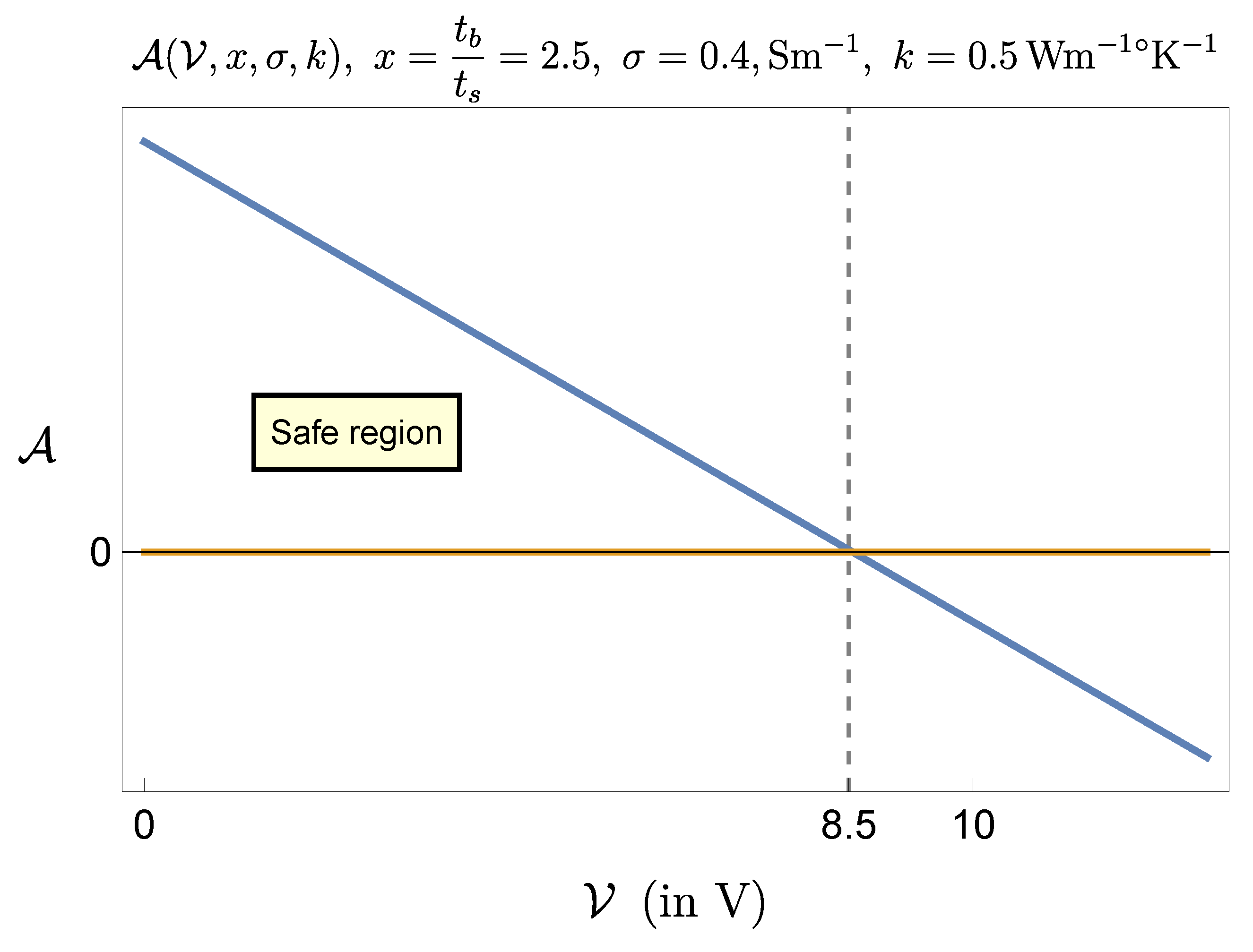 Preprints 115614 g006