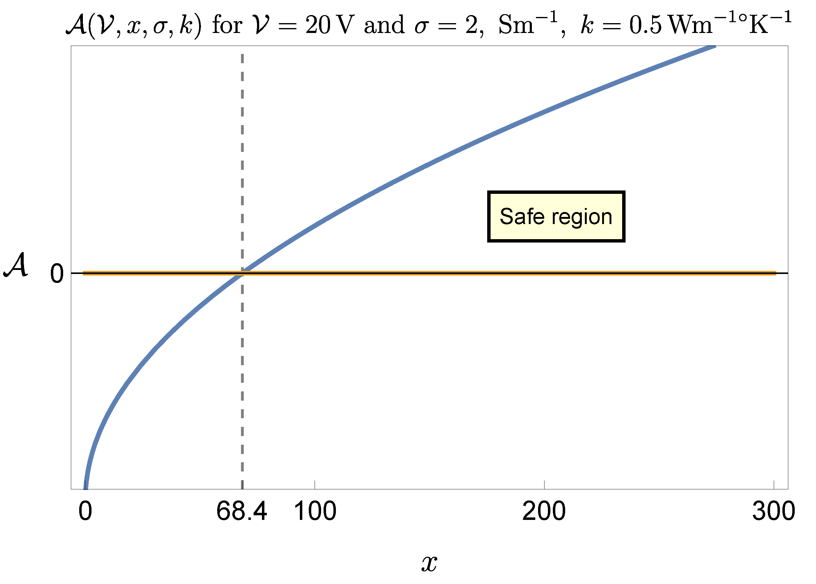 Preprints 115614 g007