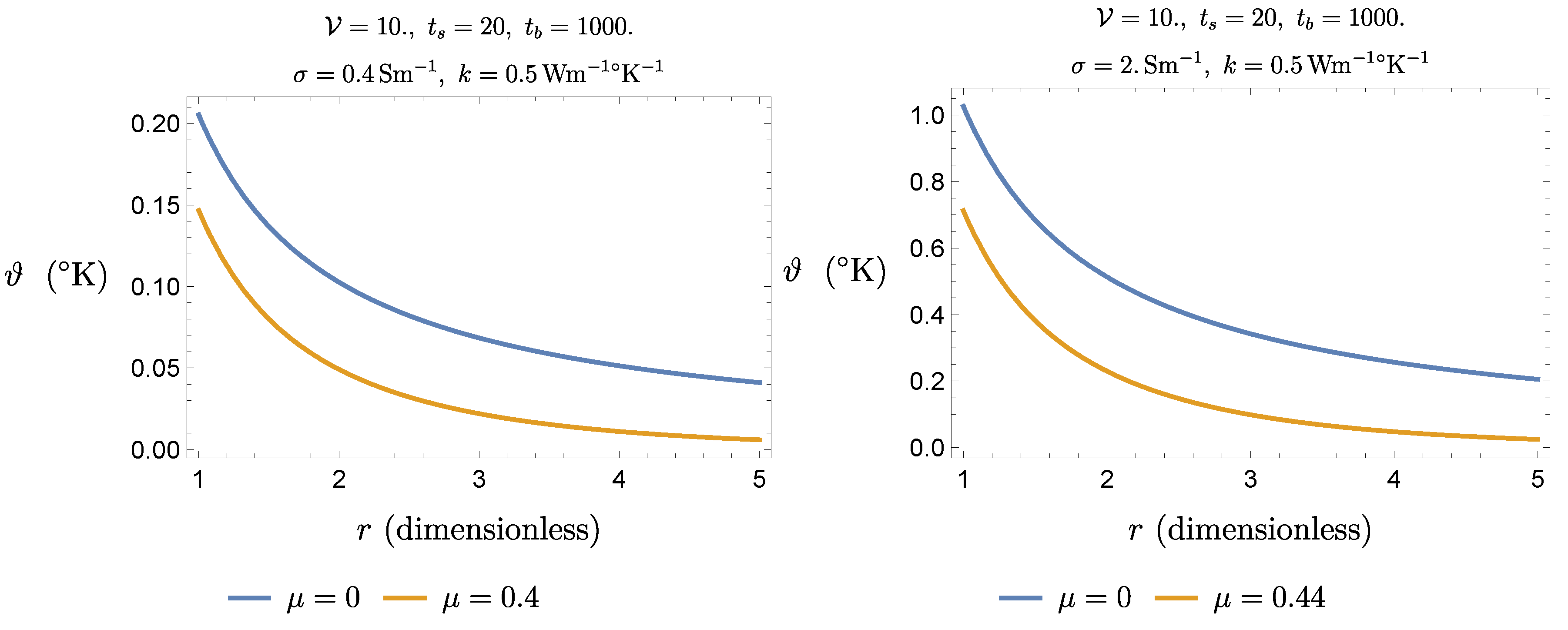 Preprints 115614 g011