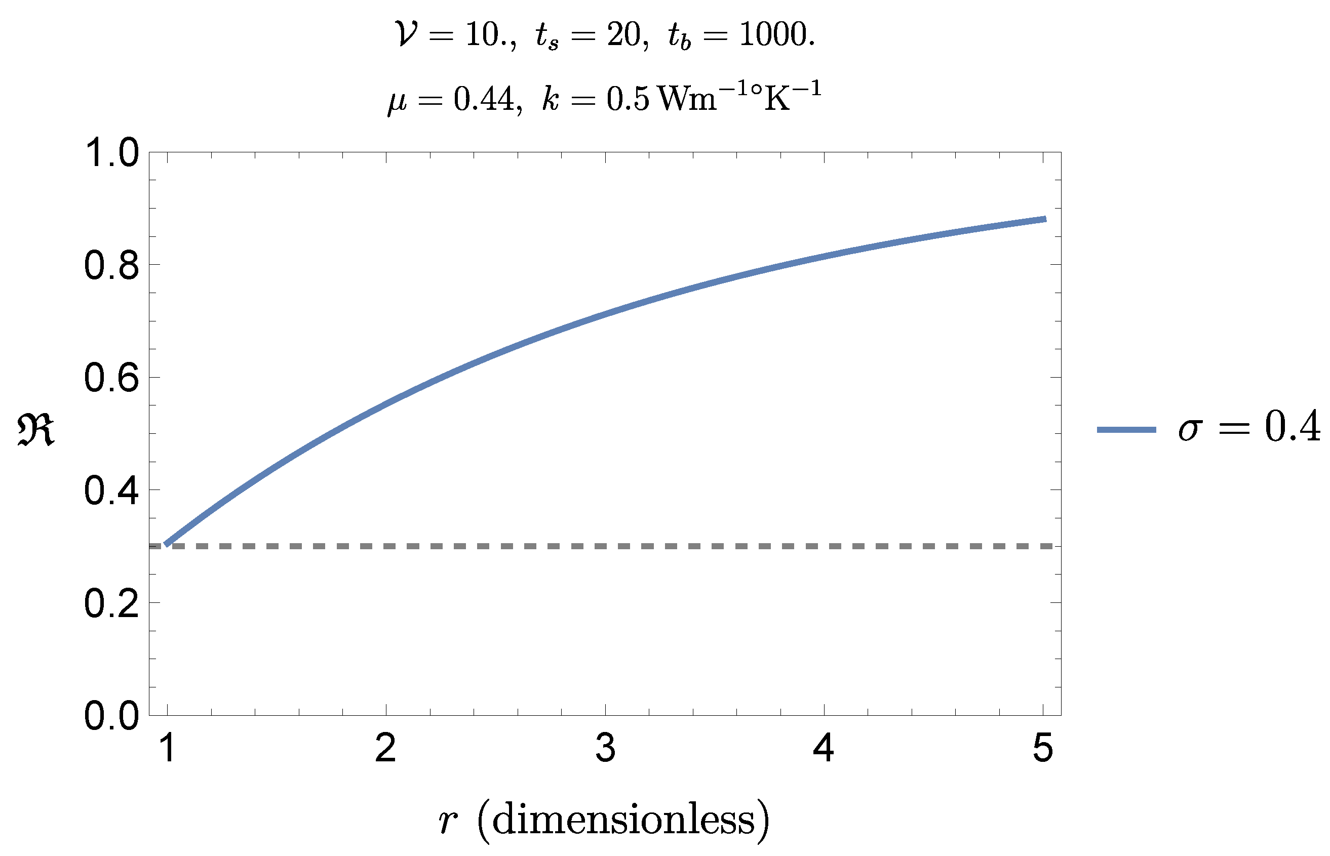 Preprints 115614 g012