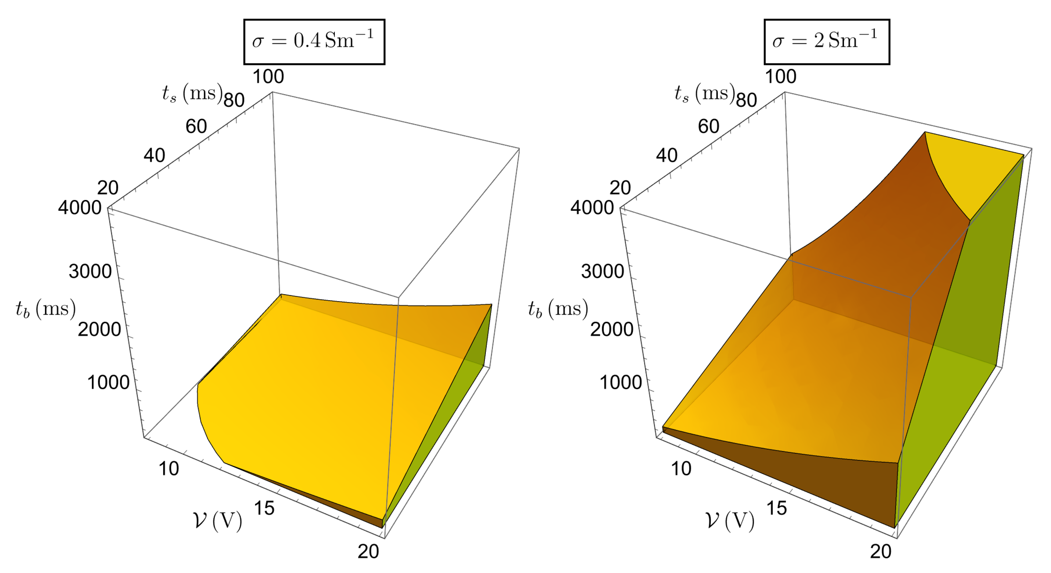 Preprints 115614 g013