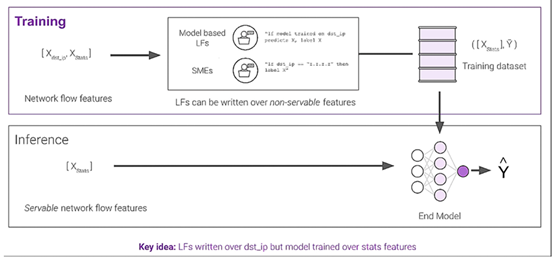 Preprints 95021 i002