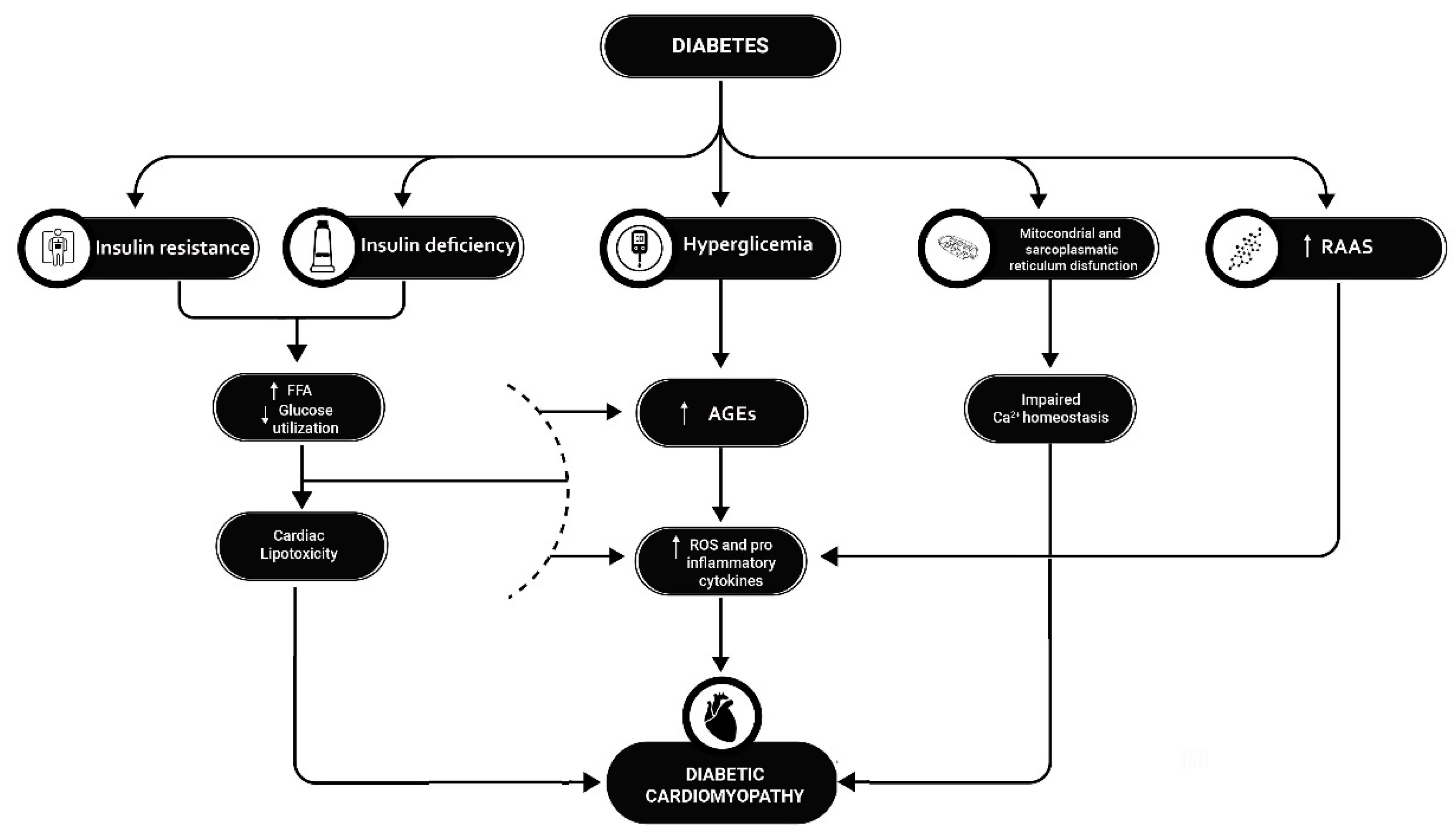 Preprints 99740 g001