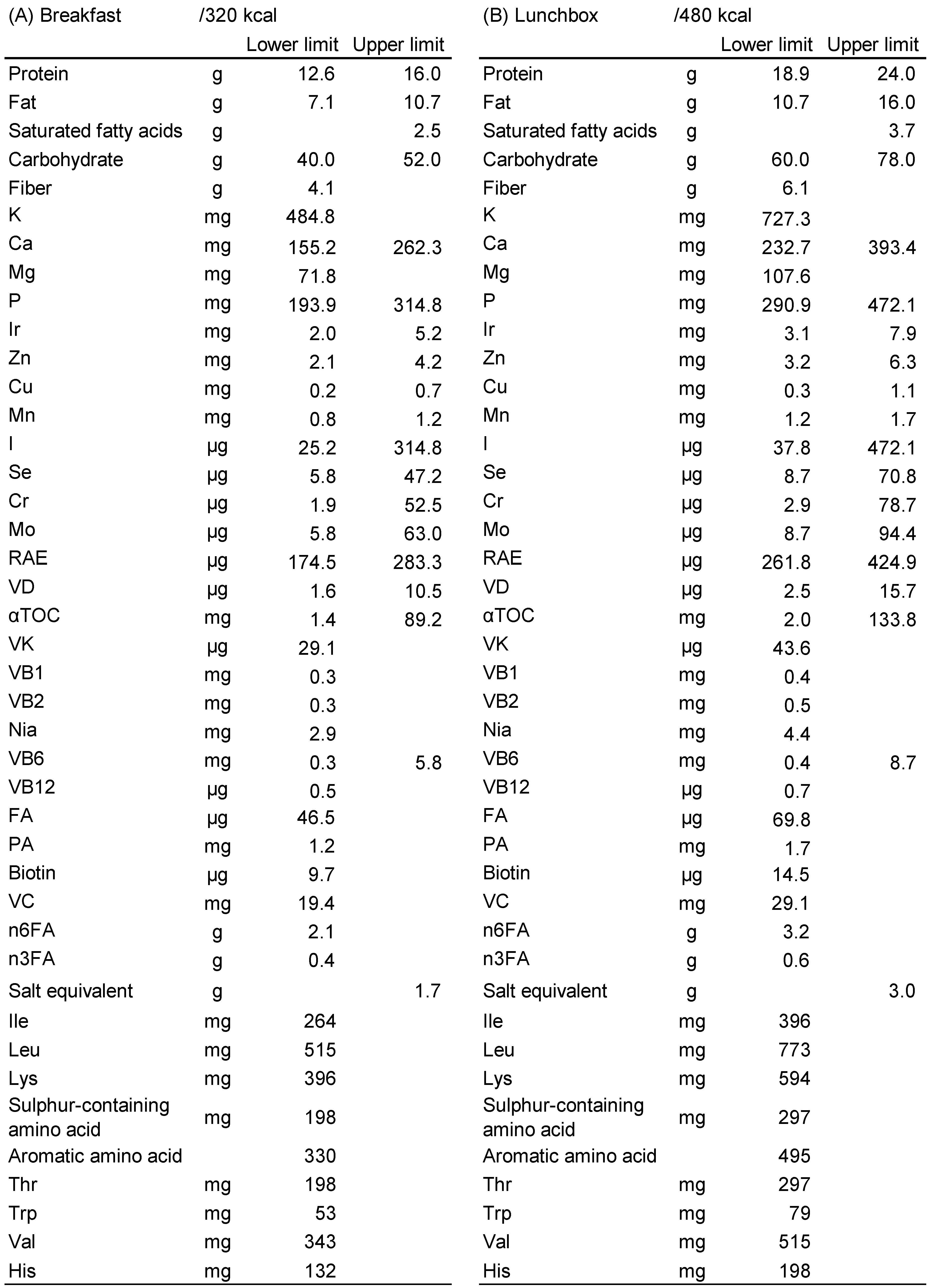 Preprints 114890 i001