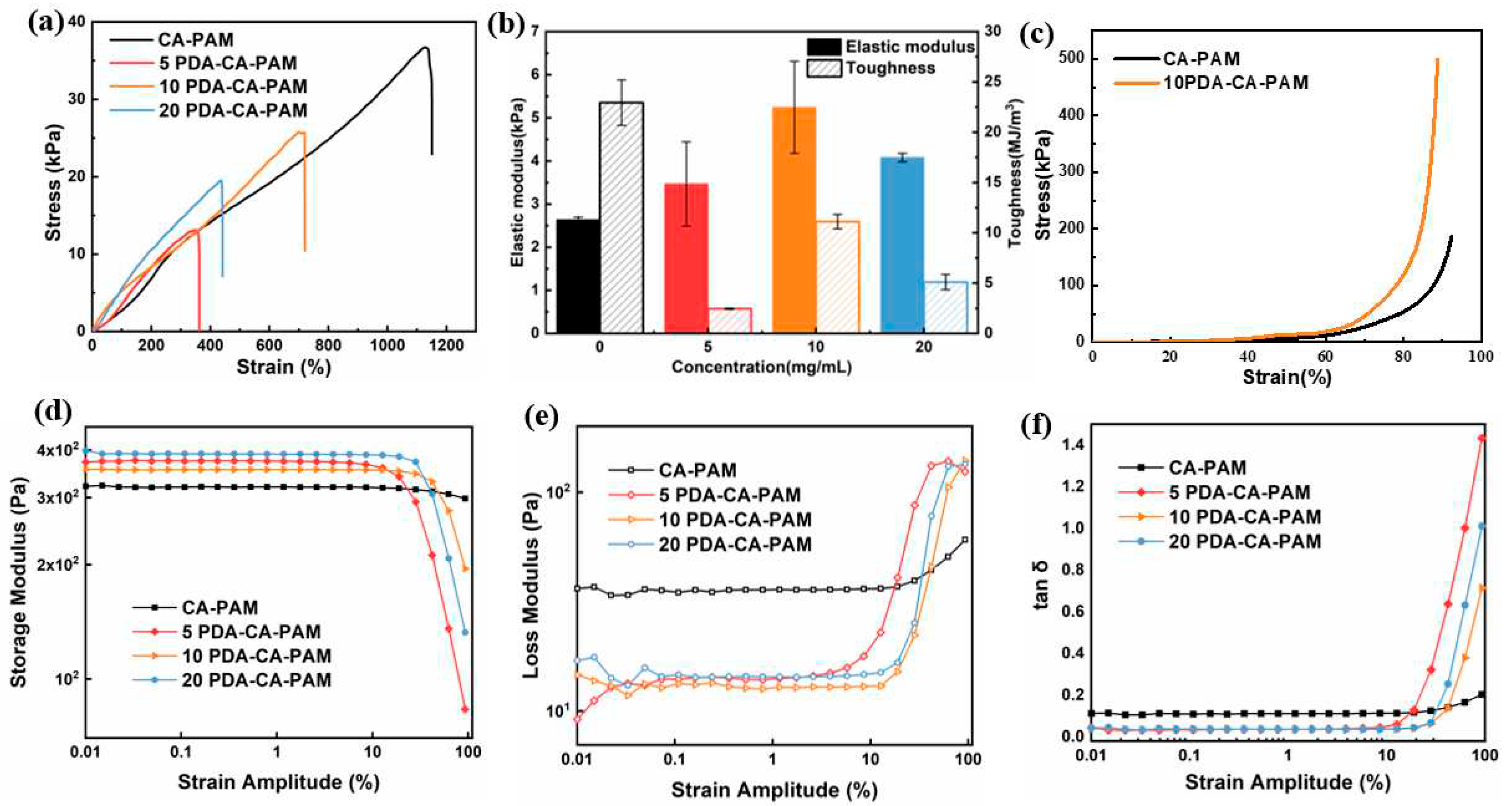 Preprints 89686 g002