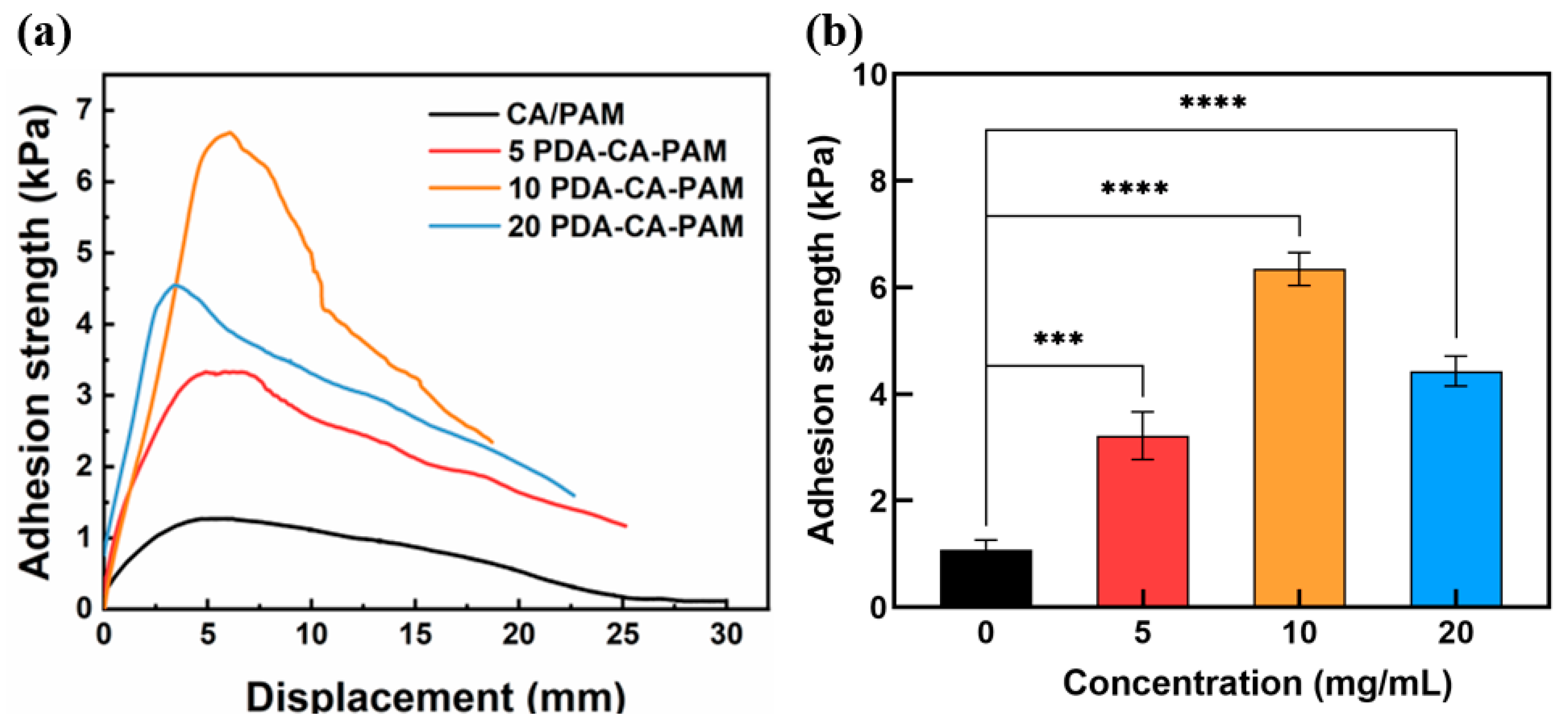 Preprints 89686 g003